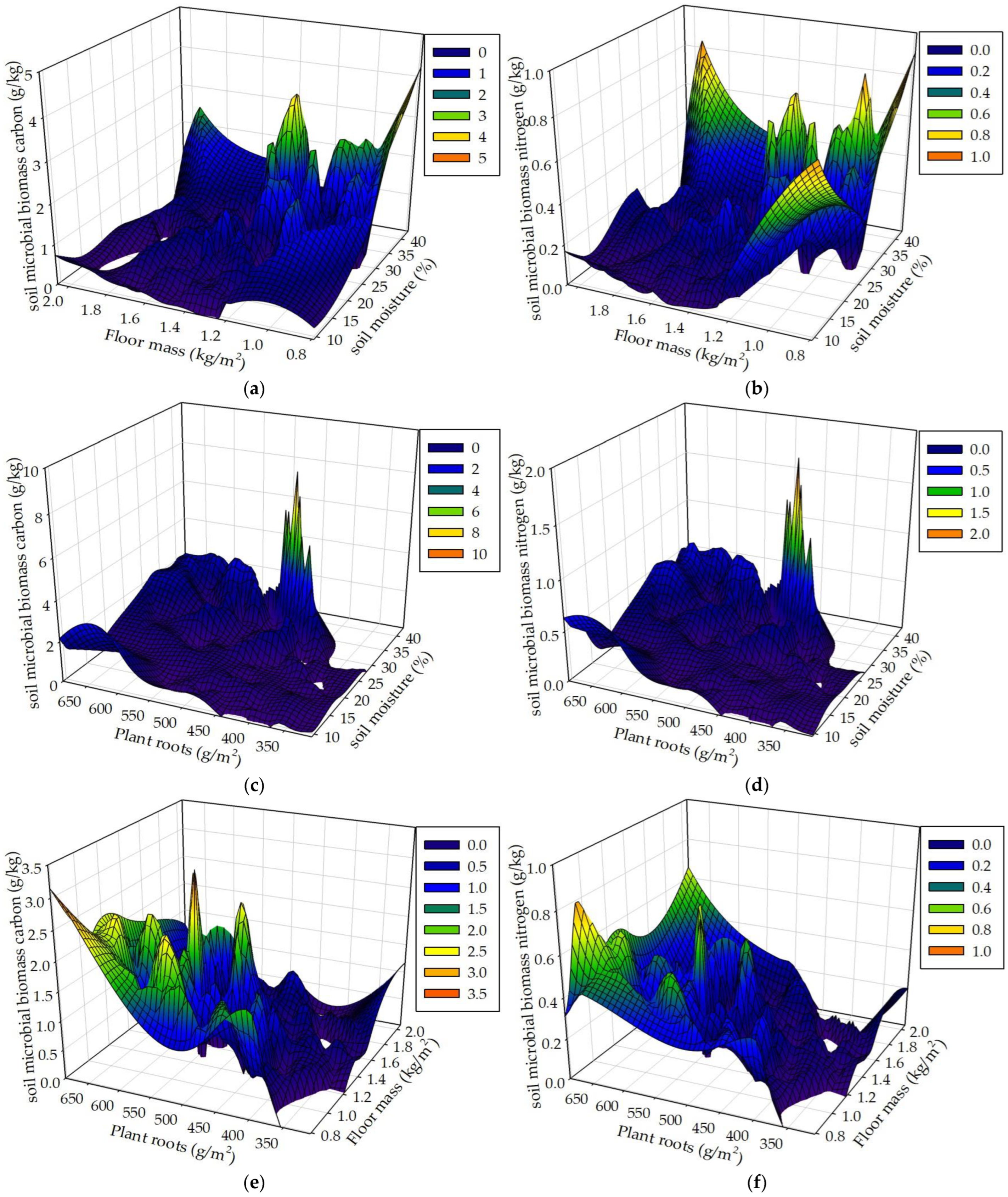 Forests 15 01948 g011