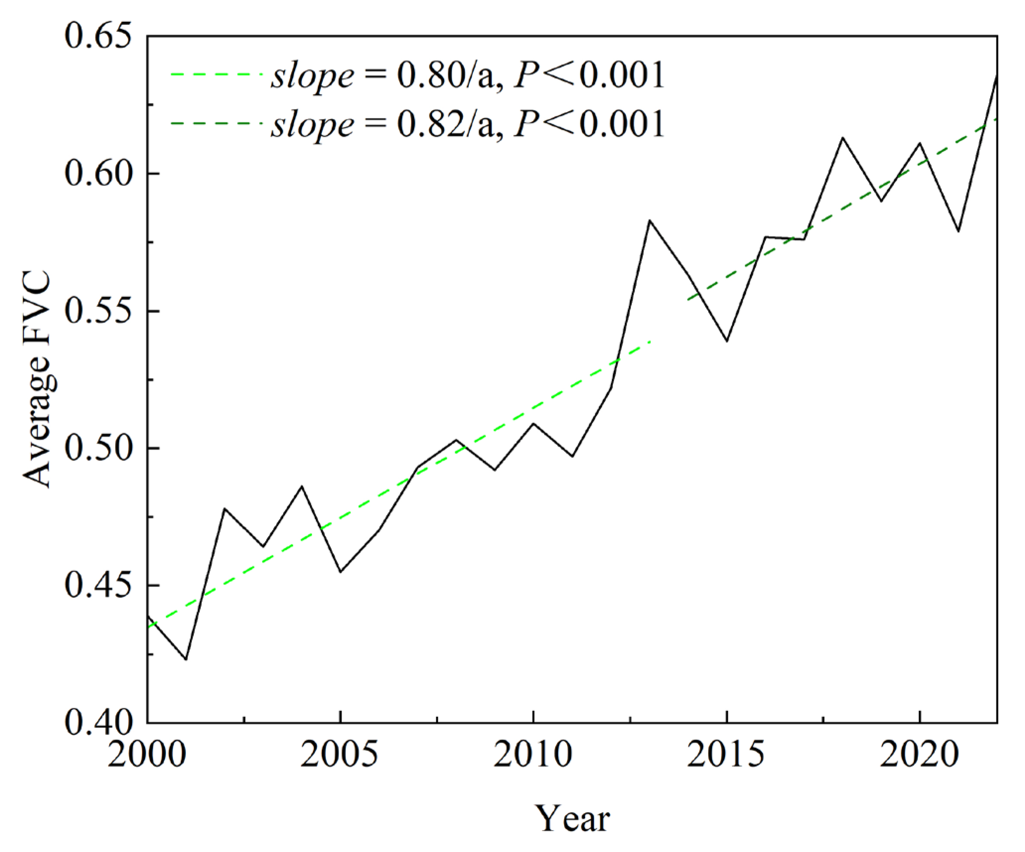Forests 15 01949 g002