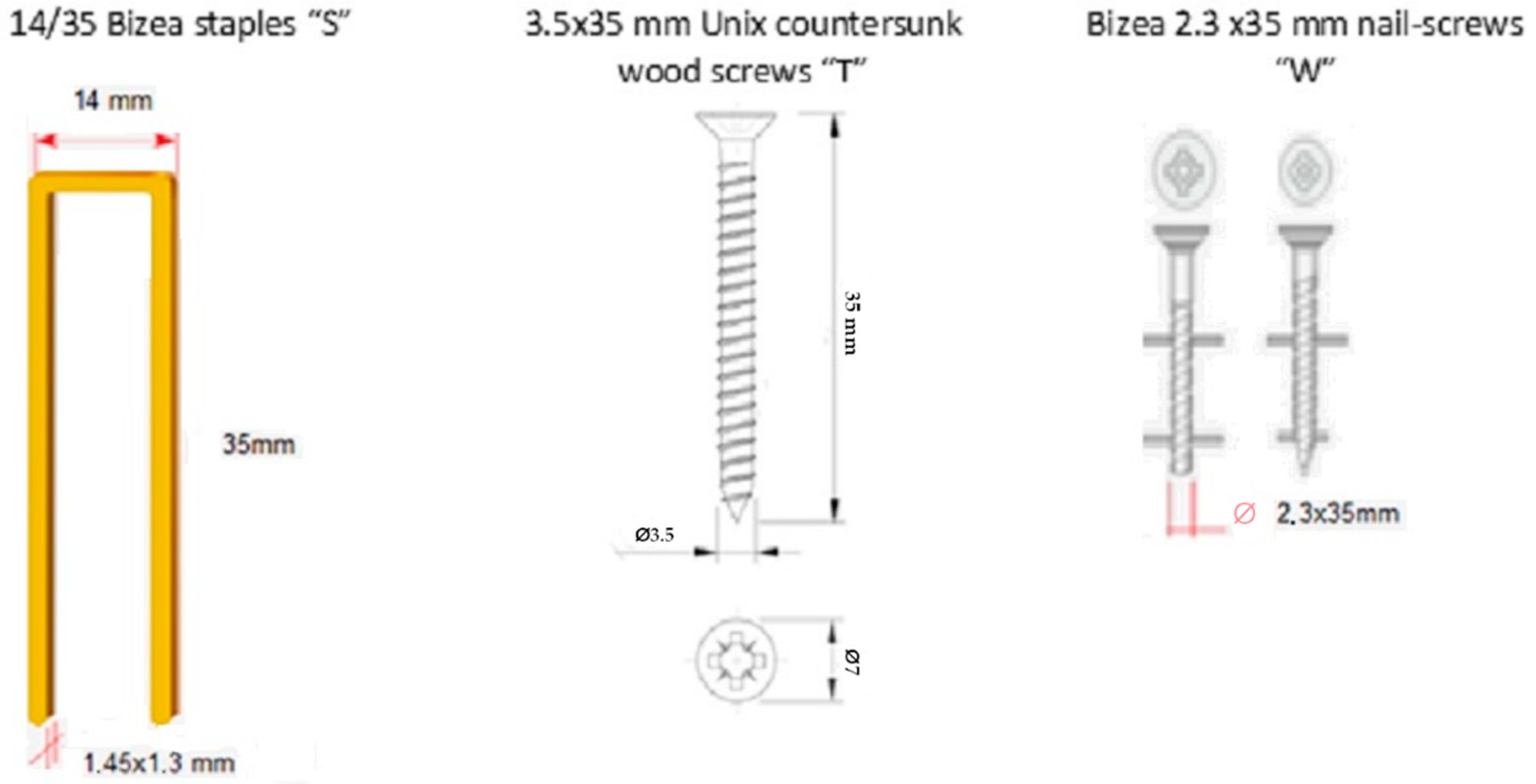Forests 15 01953 g003