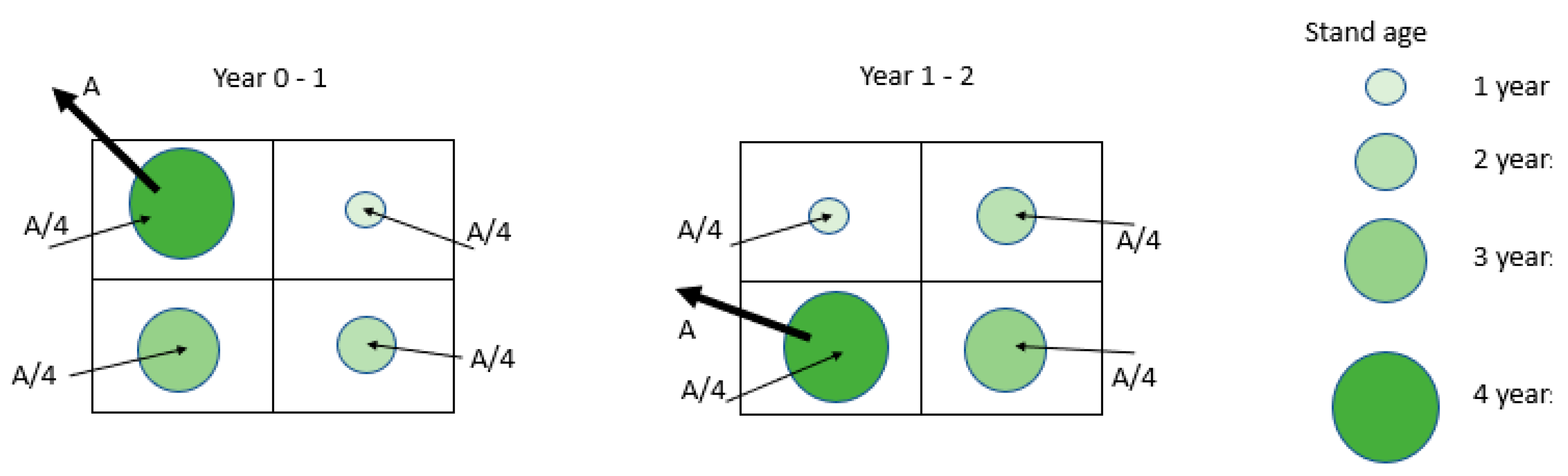 Forests 15 01955 g001