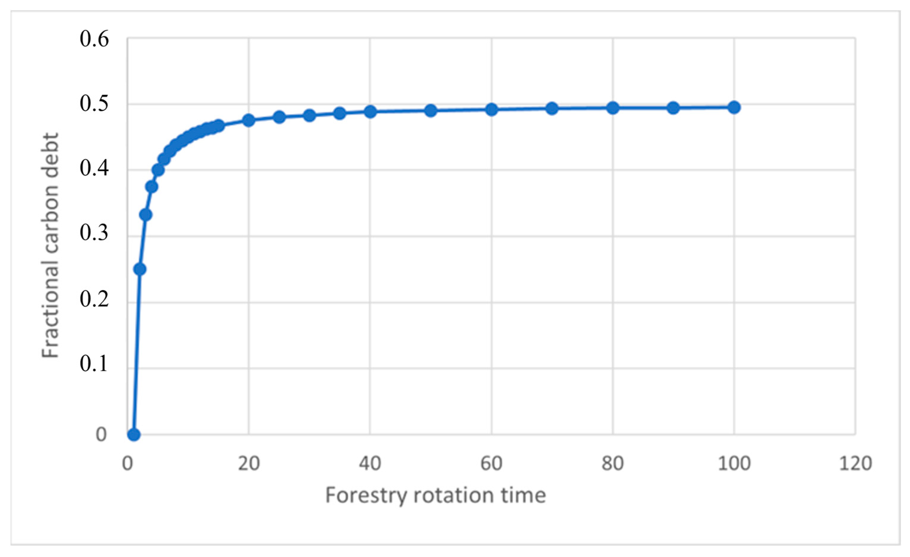 Forests 15 01955 g003