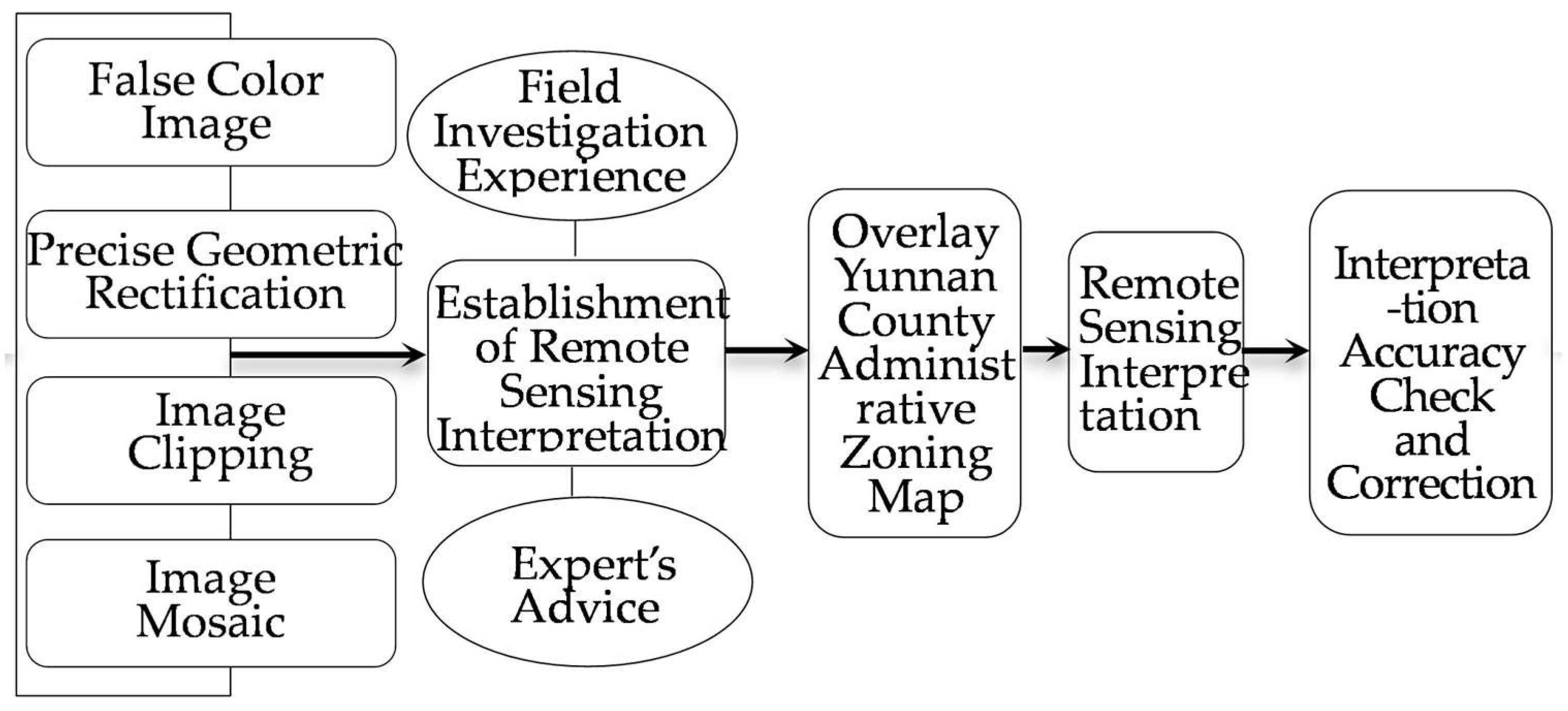 Forests 15 01956 g002