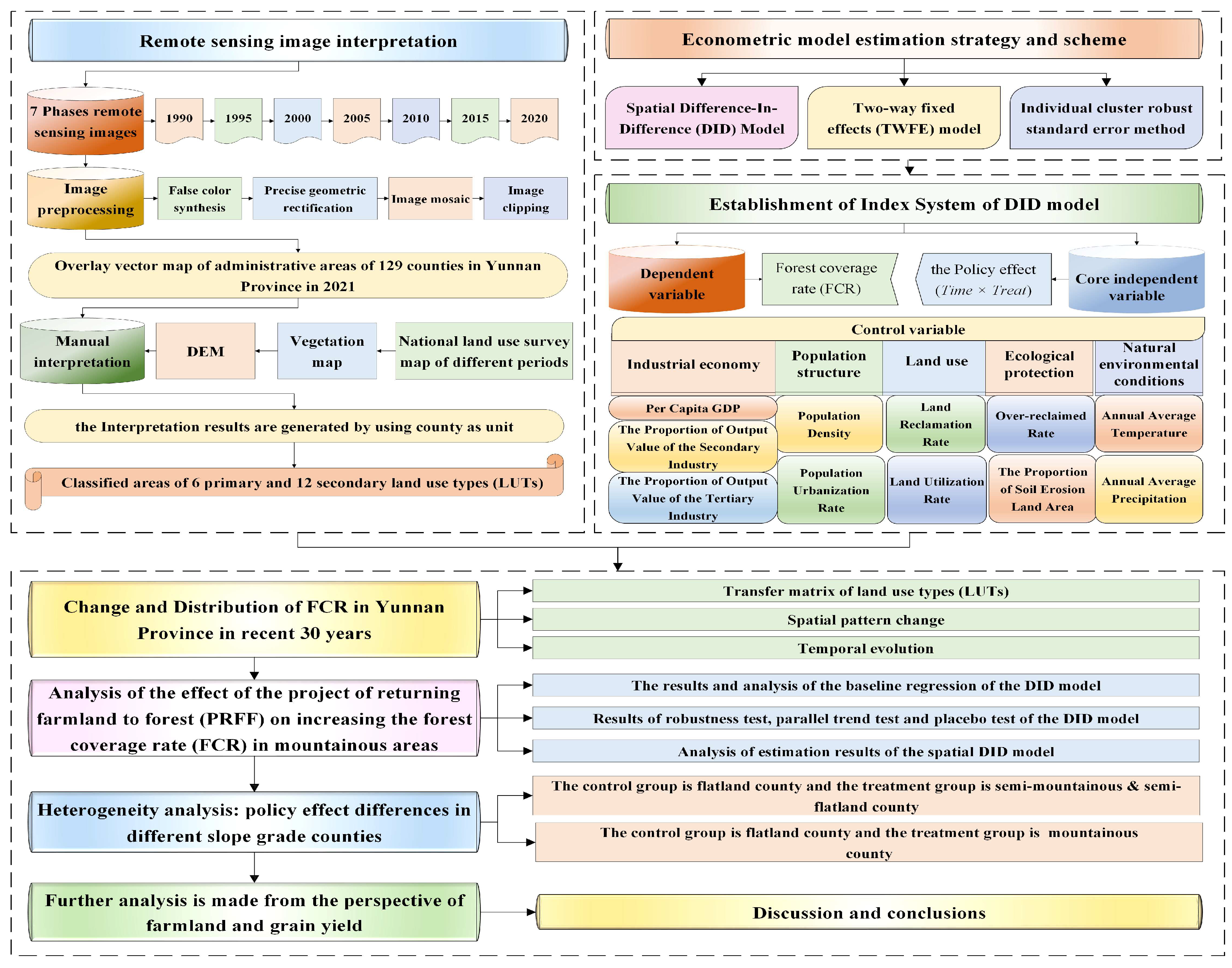 Forests 15 01956 g003