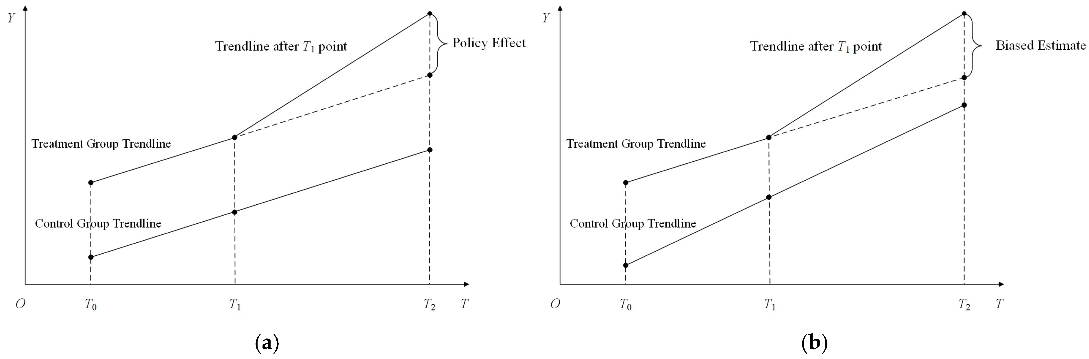 Forests 15 01956 g005