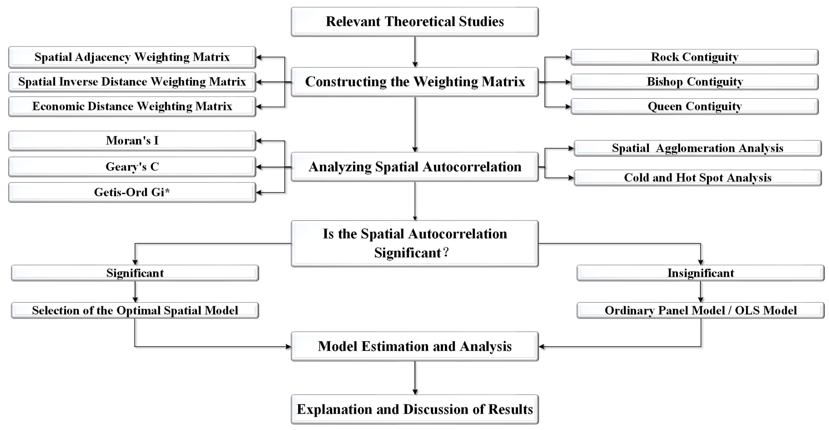 Forests 15 01956 g006