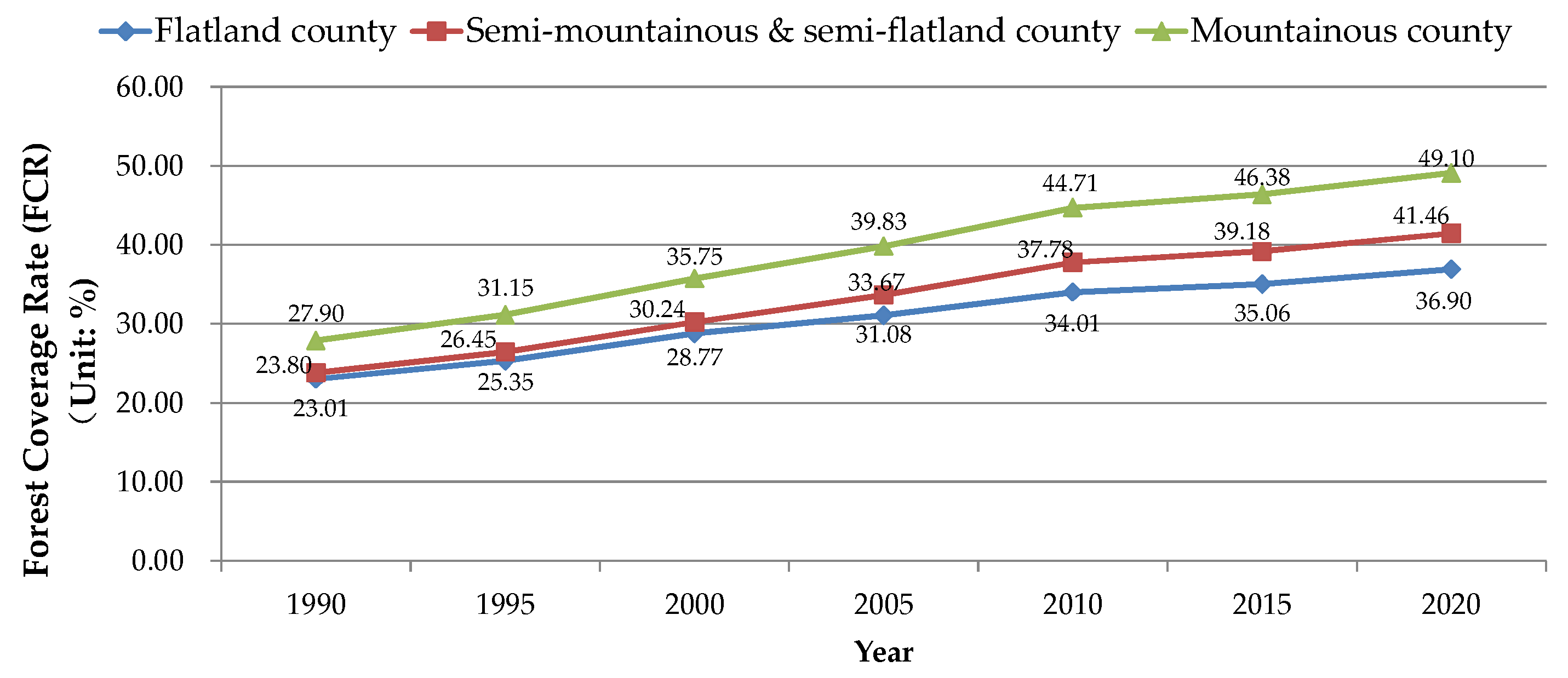 Forests 15 01956 g009