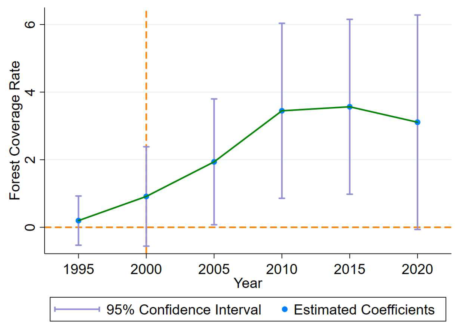 Forests 15 01956 g010