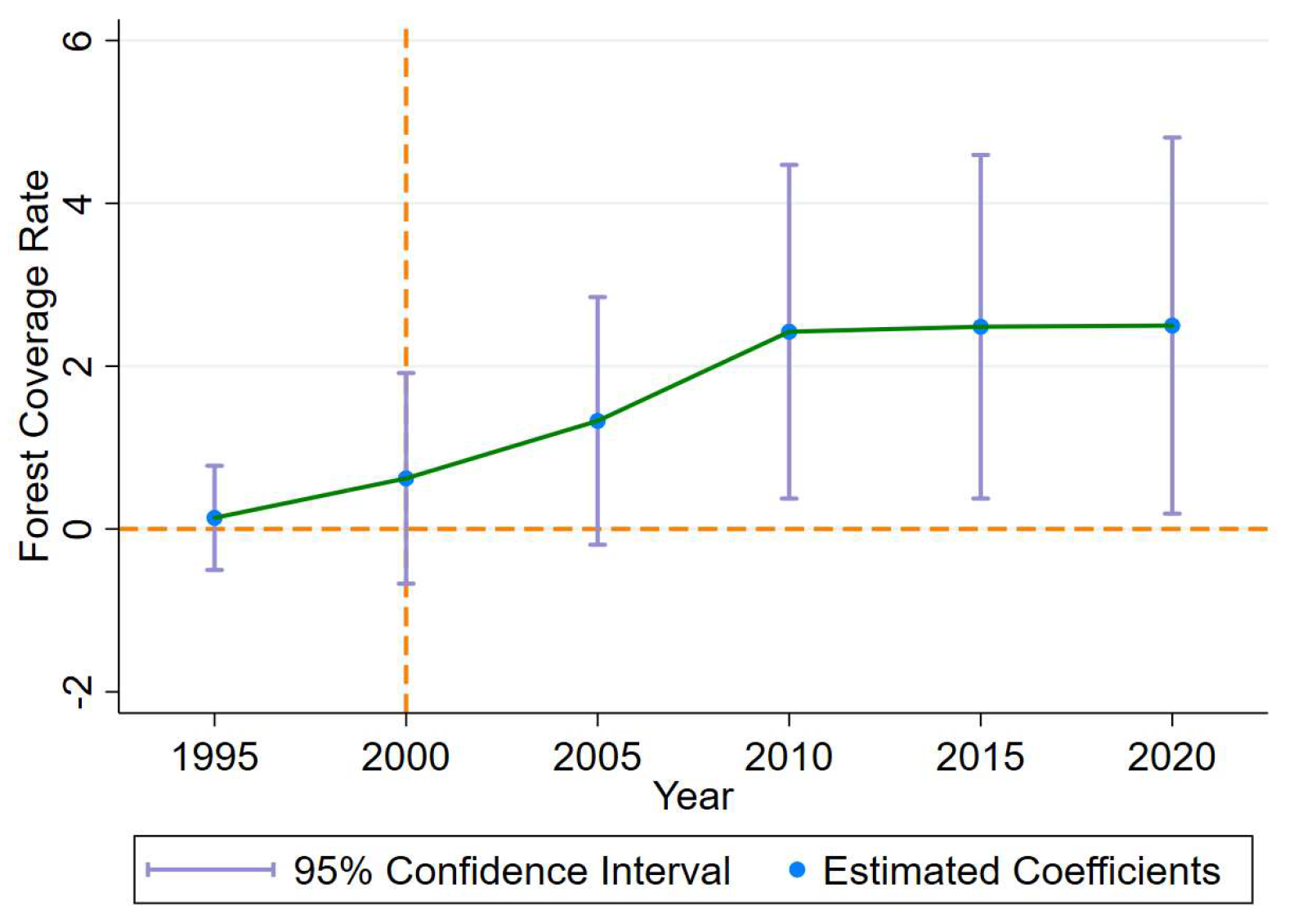 Forests 15 01956 g011