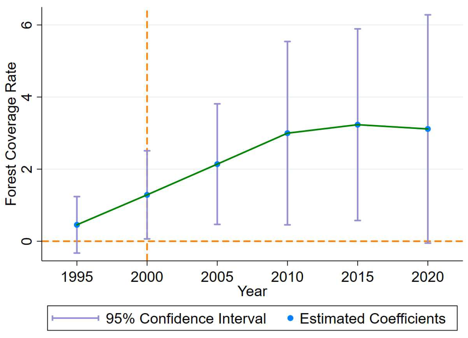 Forests 15 01956 g012