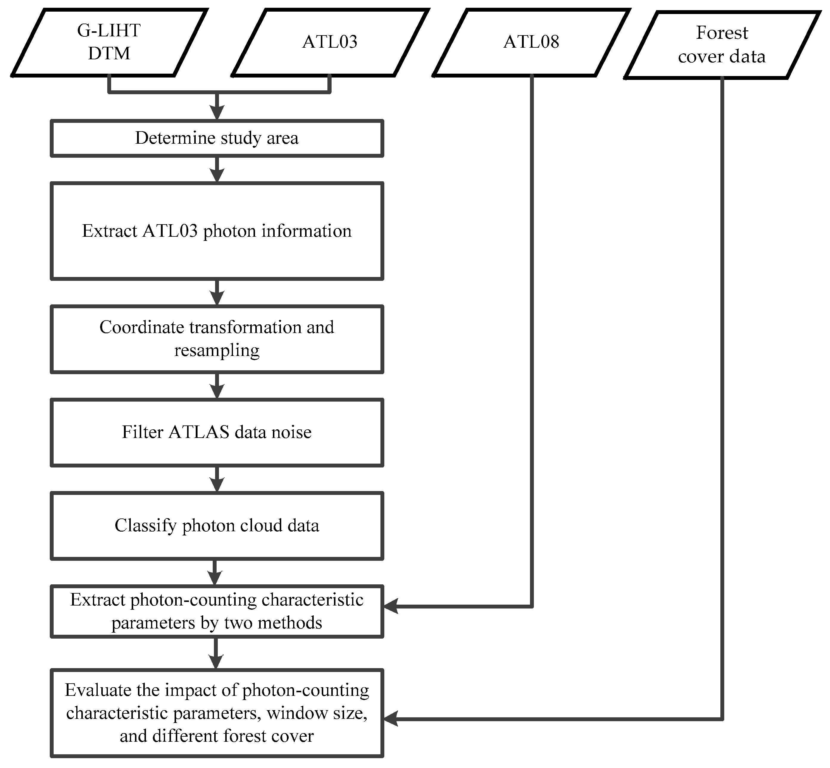 Forests 15 01957 g003
