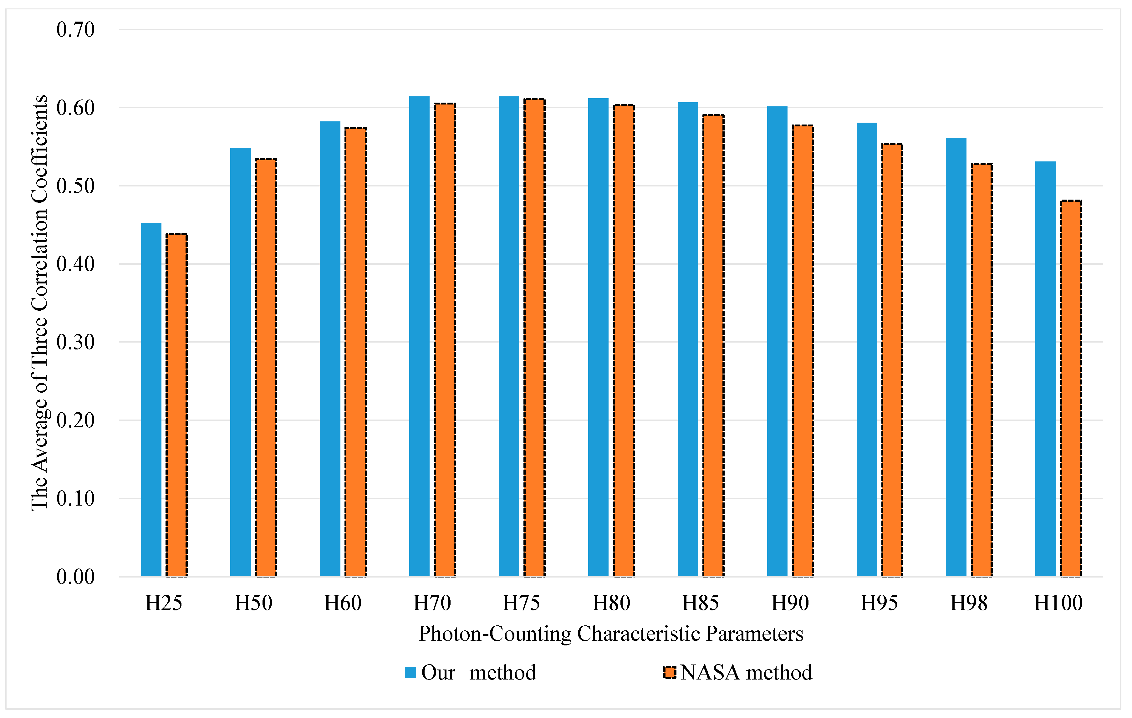 Forests 15 01957 g004