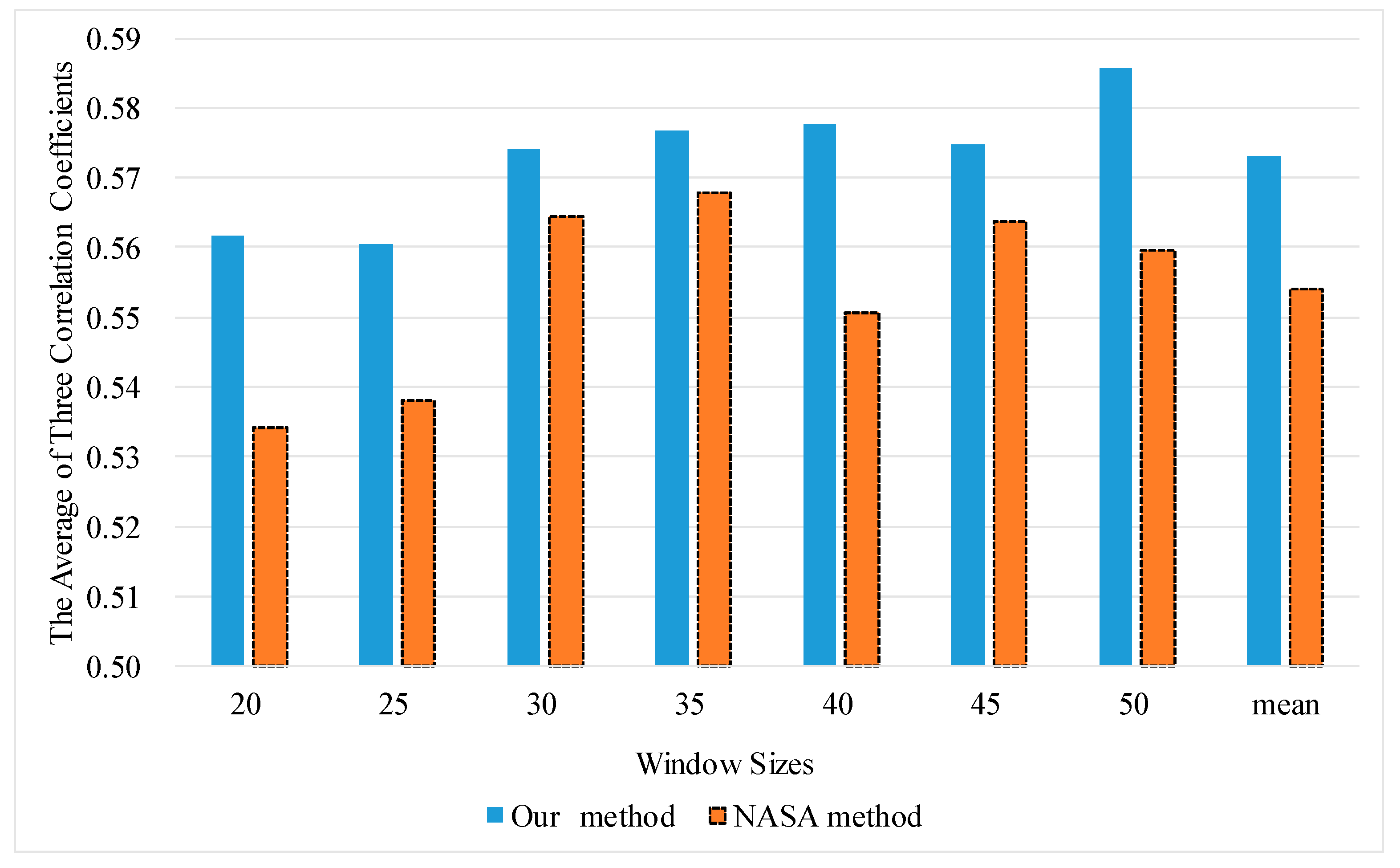 Forests 15 01957 g005