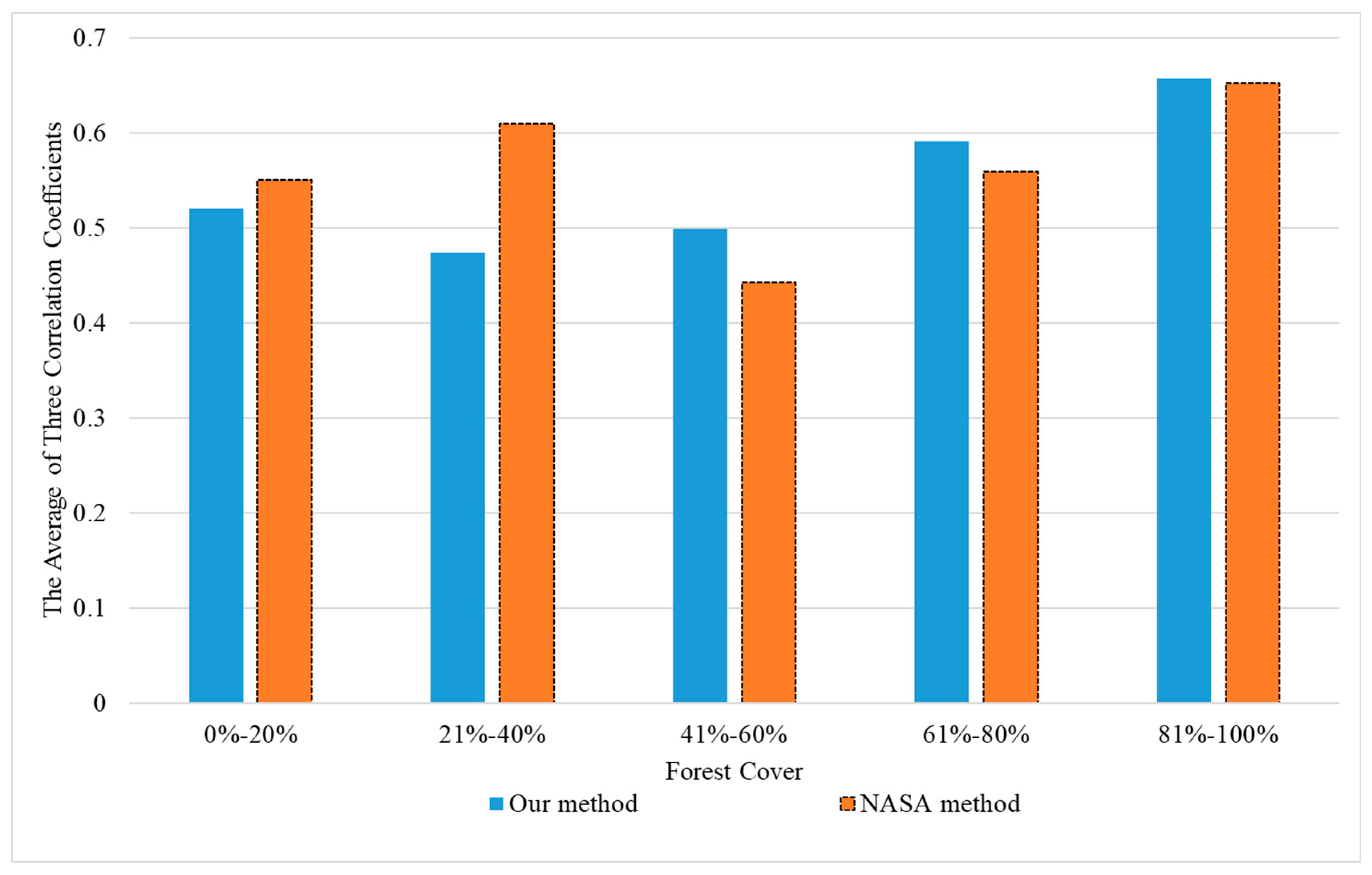 Forests 15 01957 g006