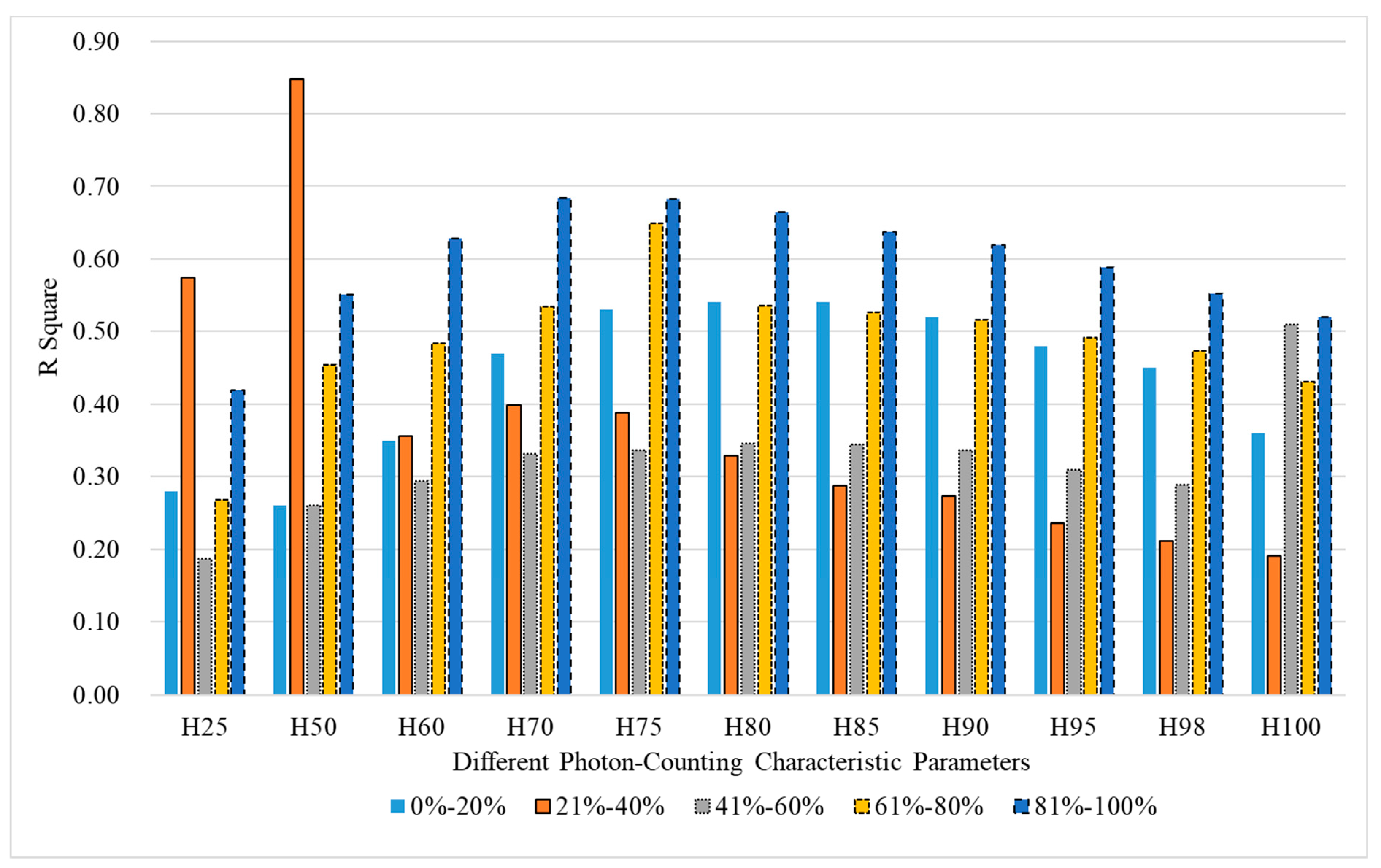 Forests 15 01957 g009