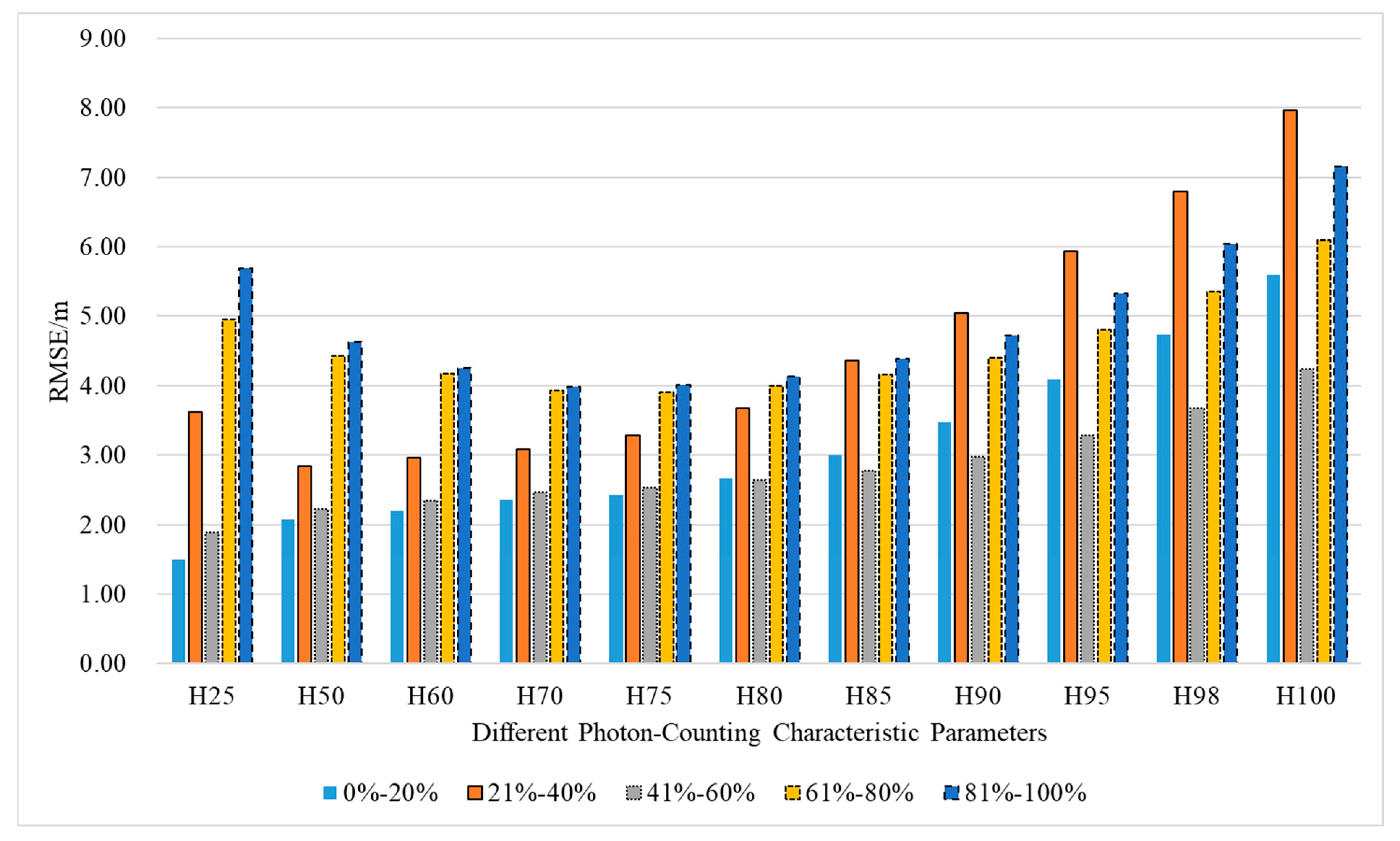 Forests 15 01957 g010