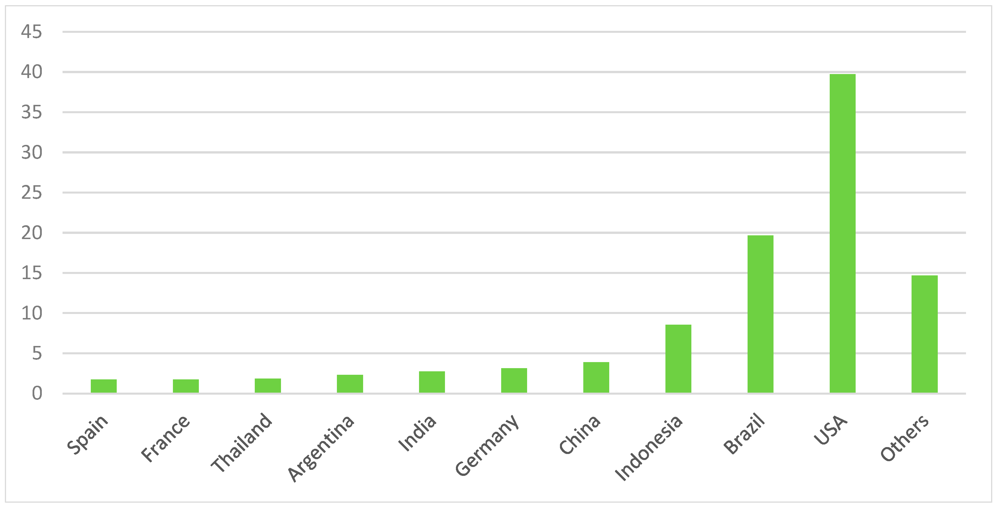 Forests 15 01960 g002