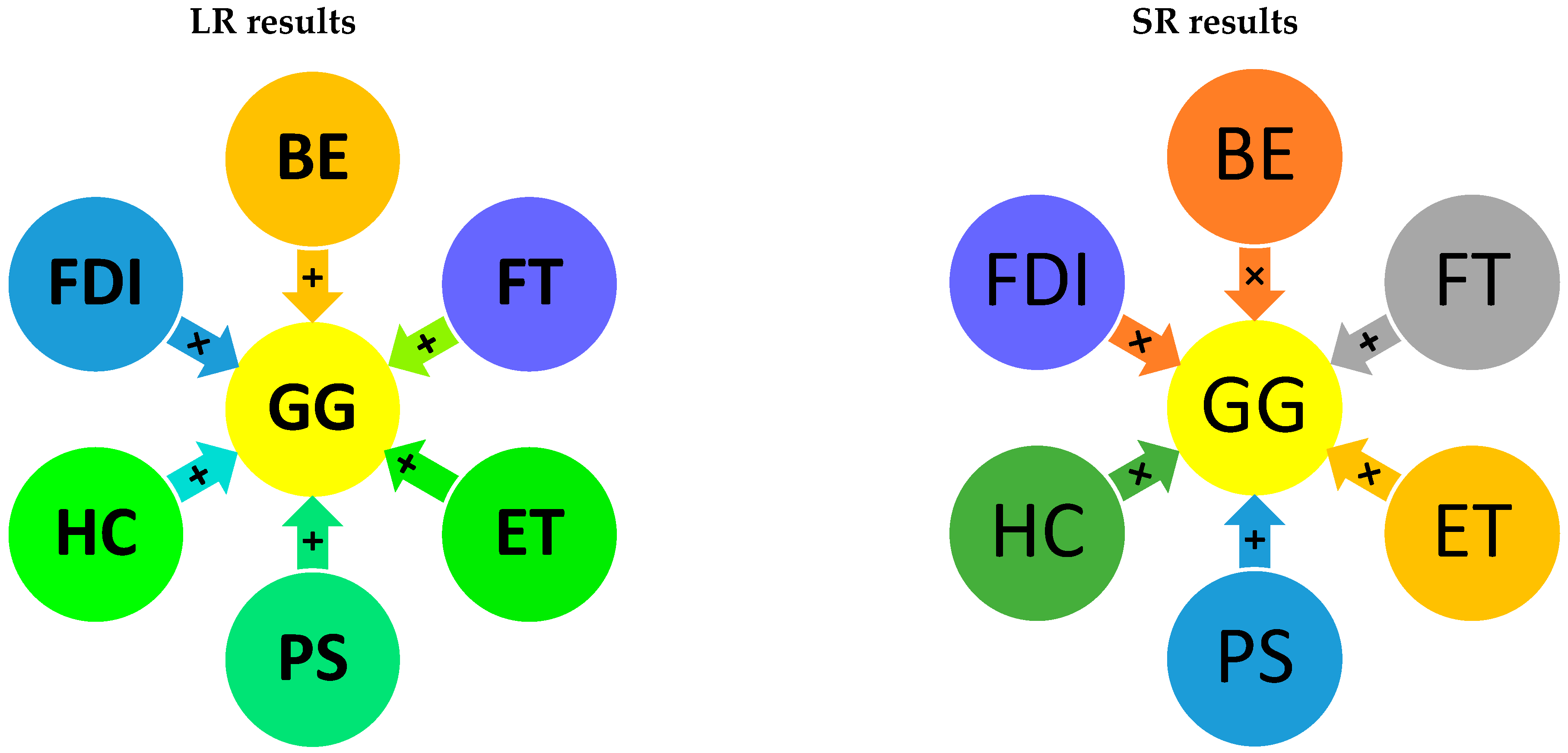 Forests 15 01960 g004