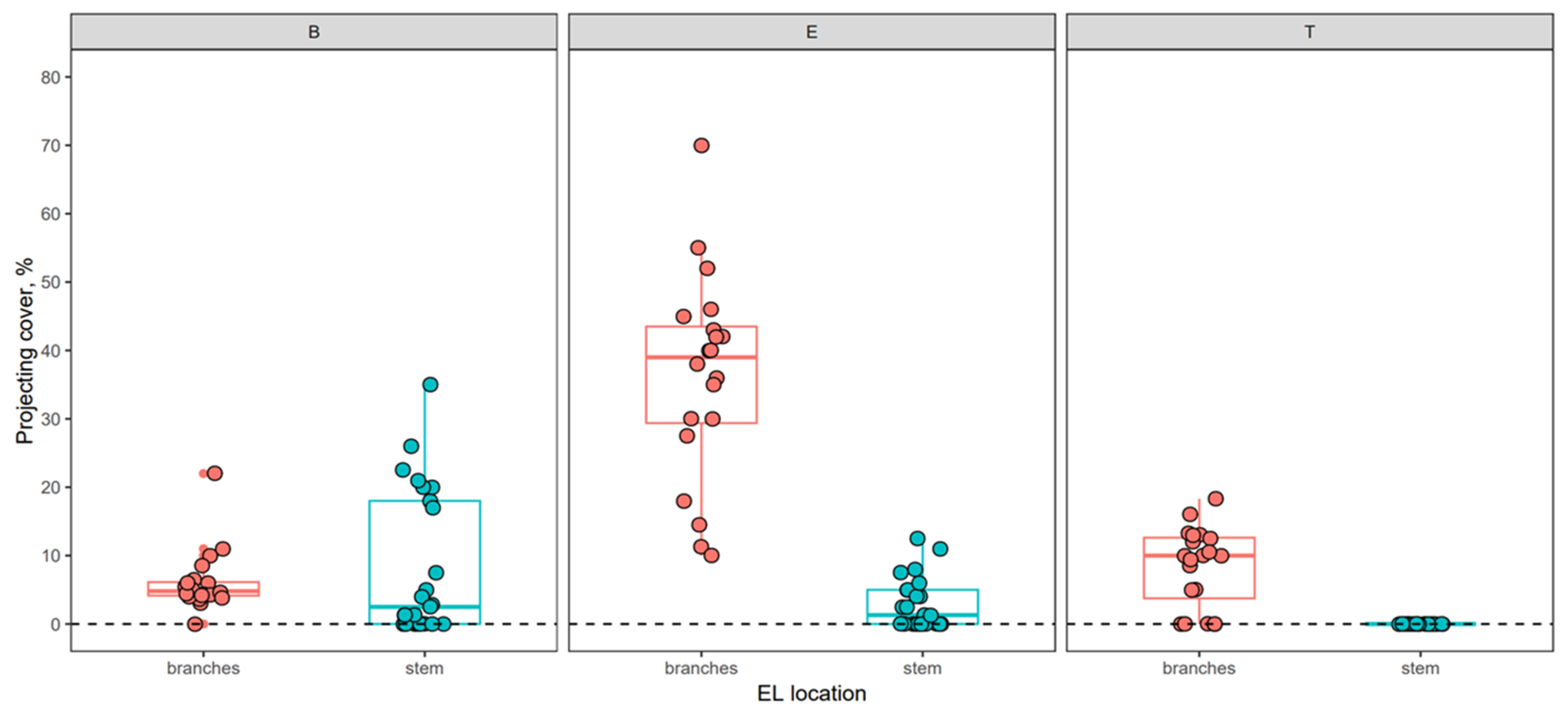 Forests 15 01962 g003