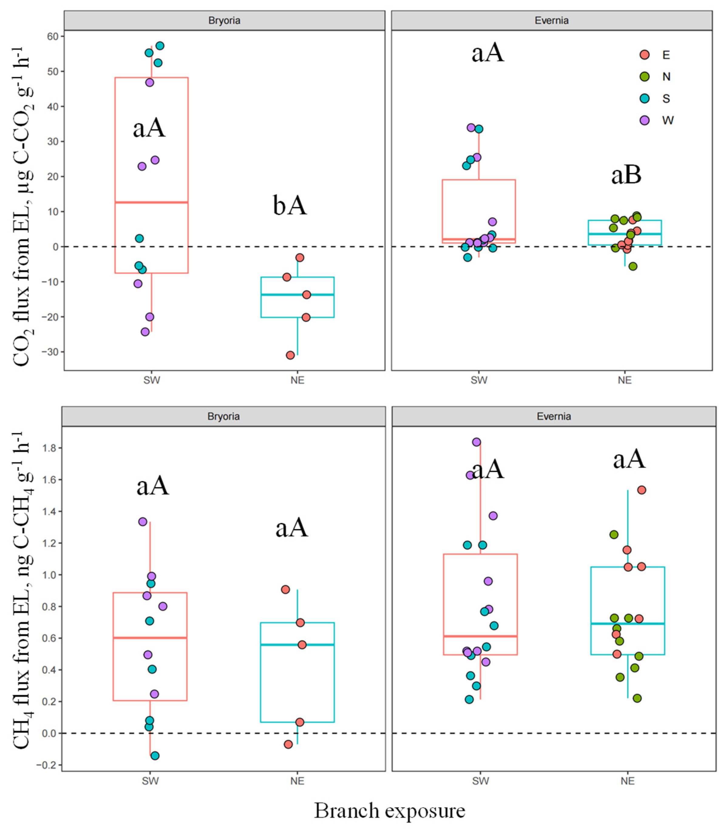 Forests 15 01962 g006