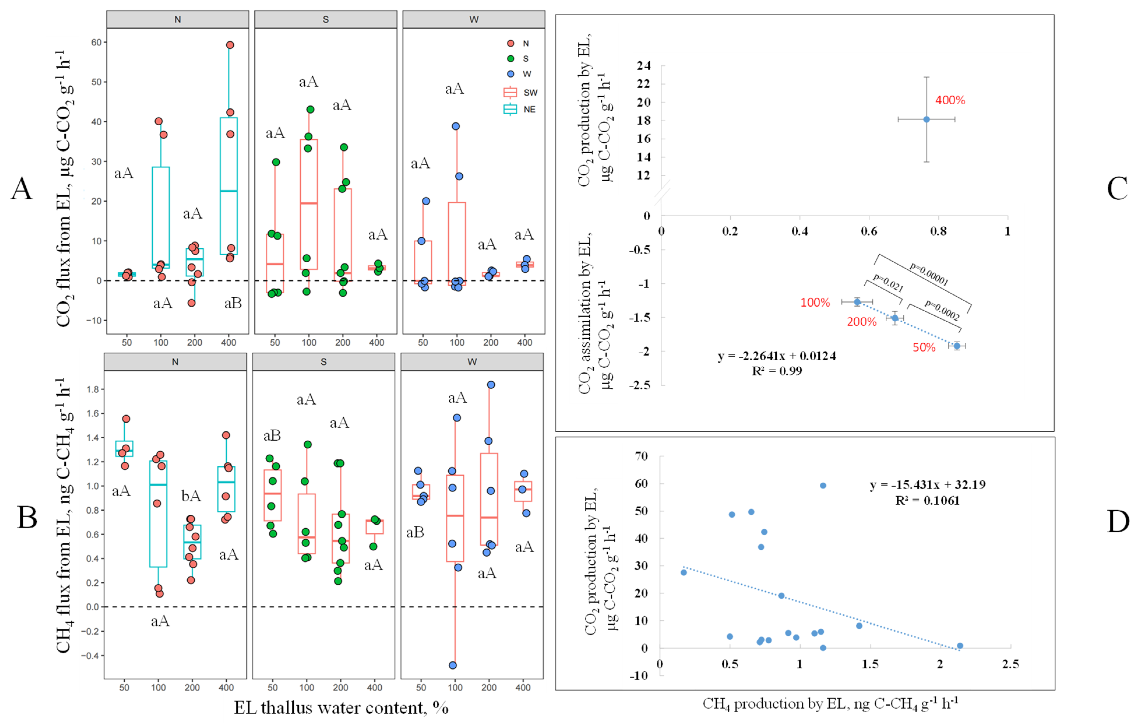 Forests 15 01962 g008