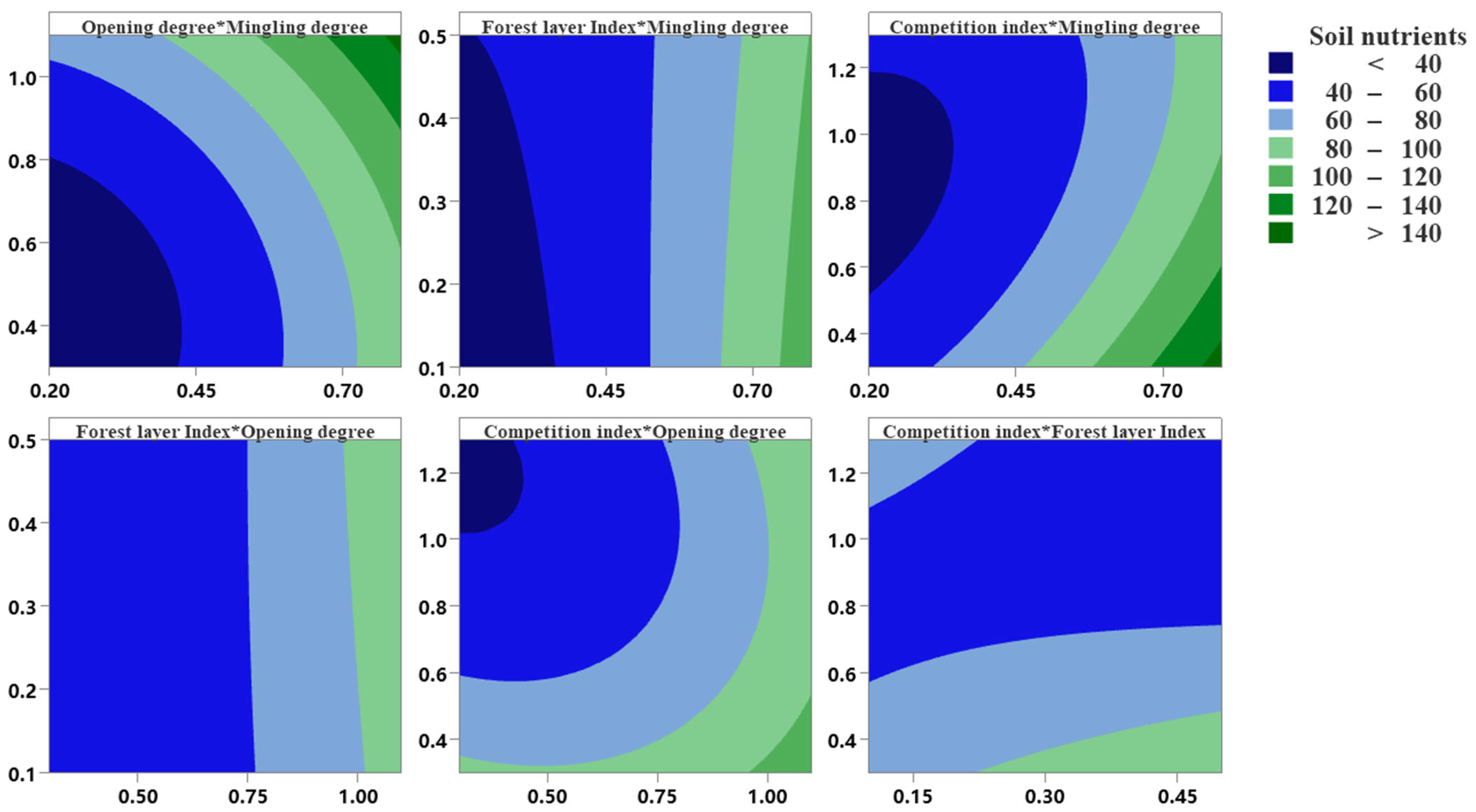 Forests 15 01963 g005