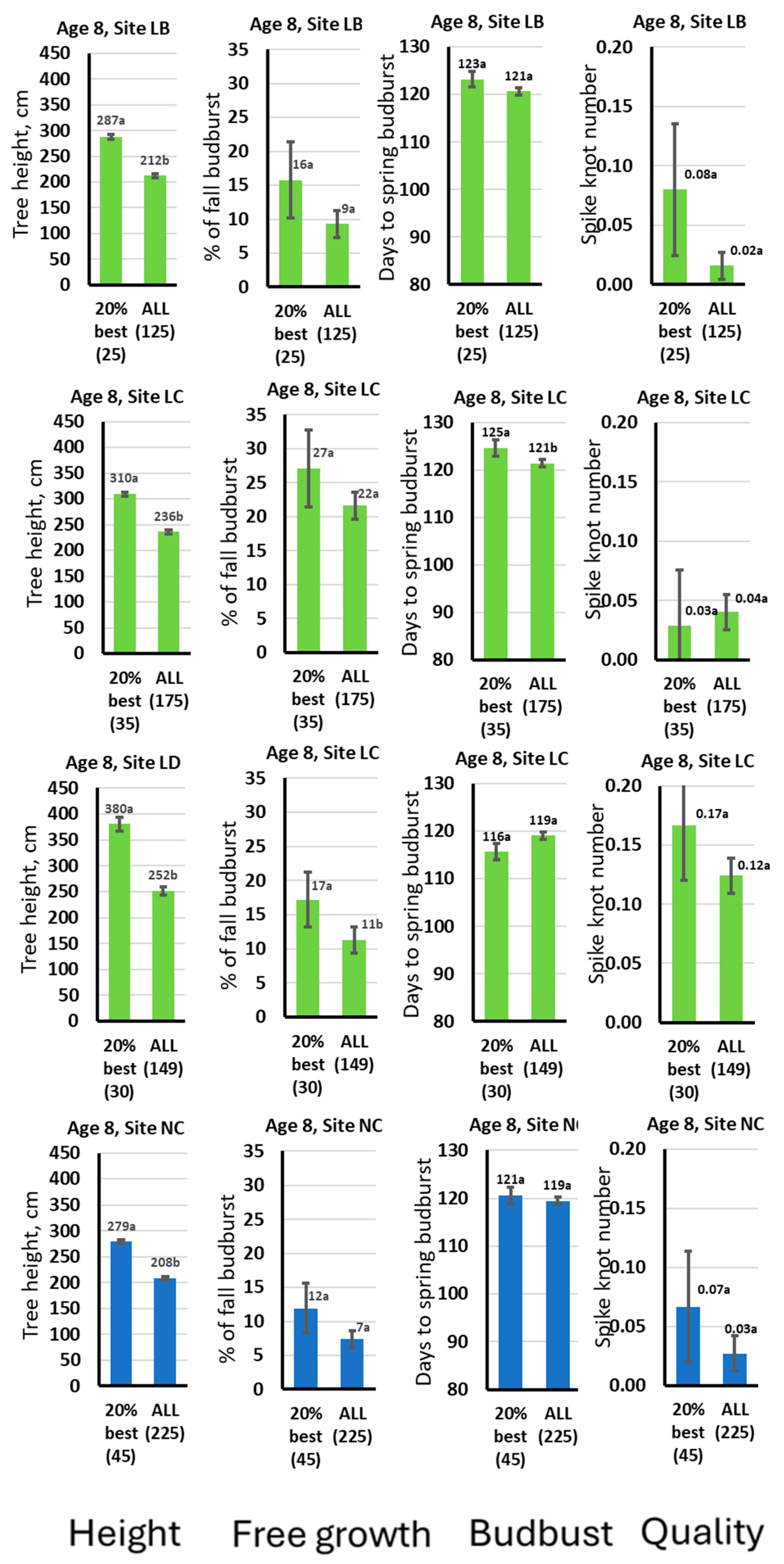 Forests 15 01965 g002 Forests 15 01965 g002
