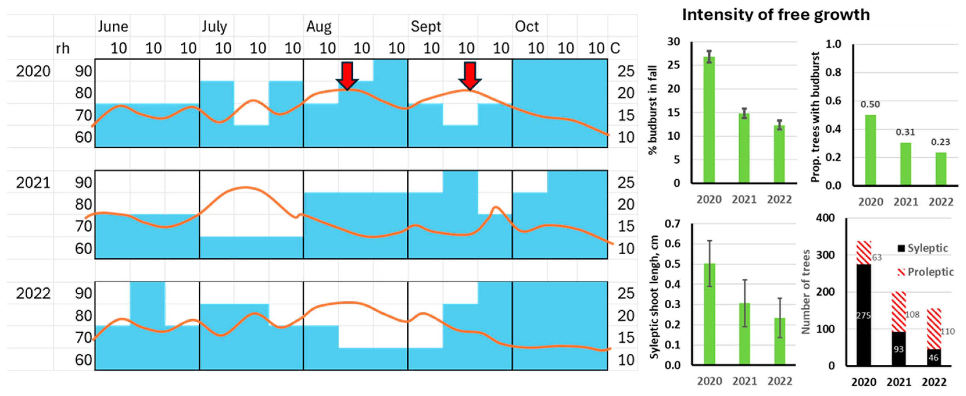 Forests 15 01965 g003 Forests 15 01965 g003