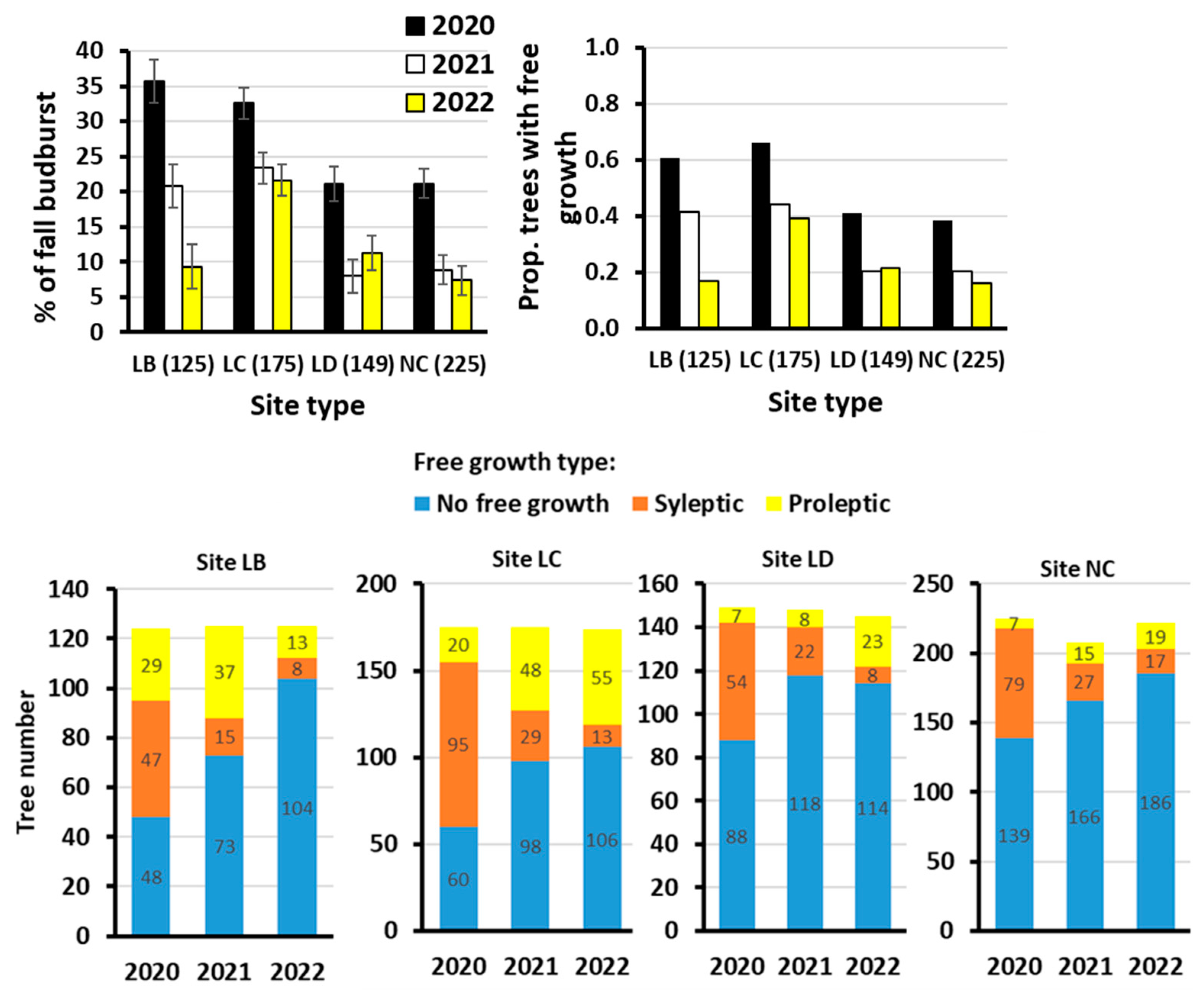 Forests 15 01965 g005 Forests 15 01965 g005