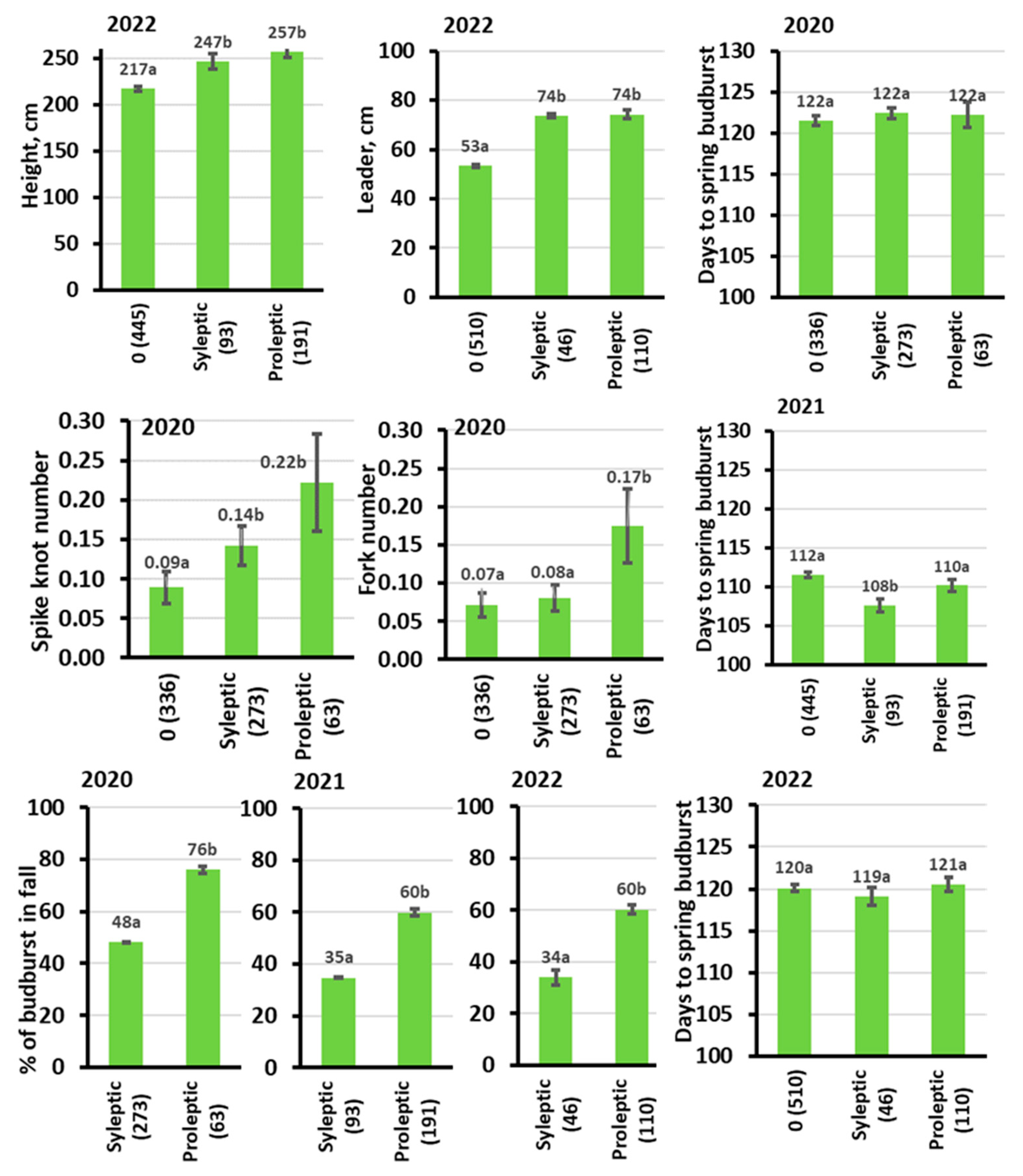 Forests 15 01965 g006 Forests 15 01965 g006