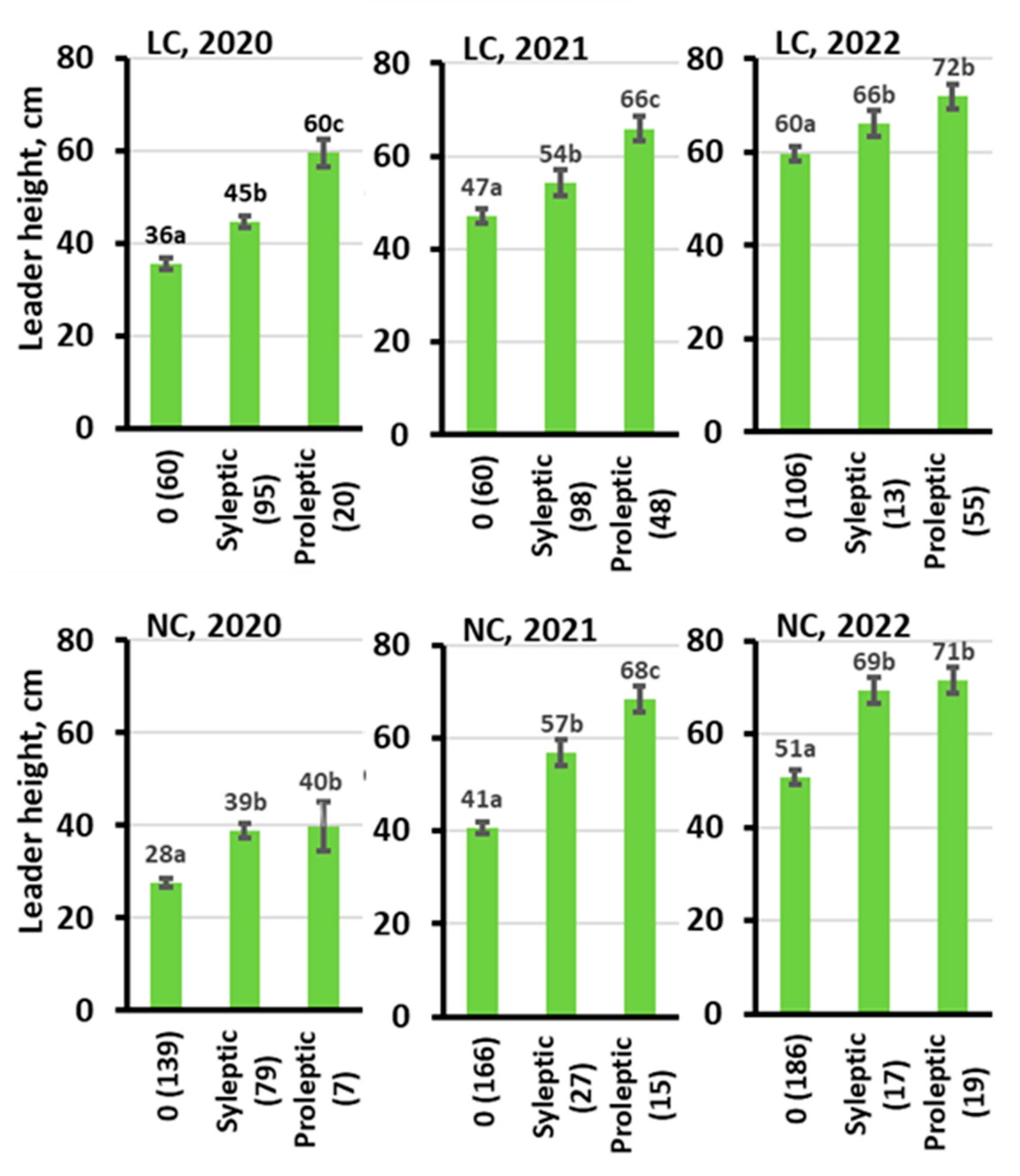 Forests 15 01965 g007 Forests 15 01965 g007