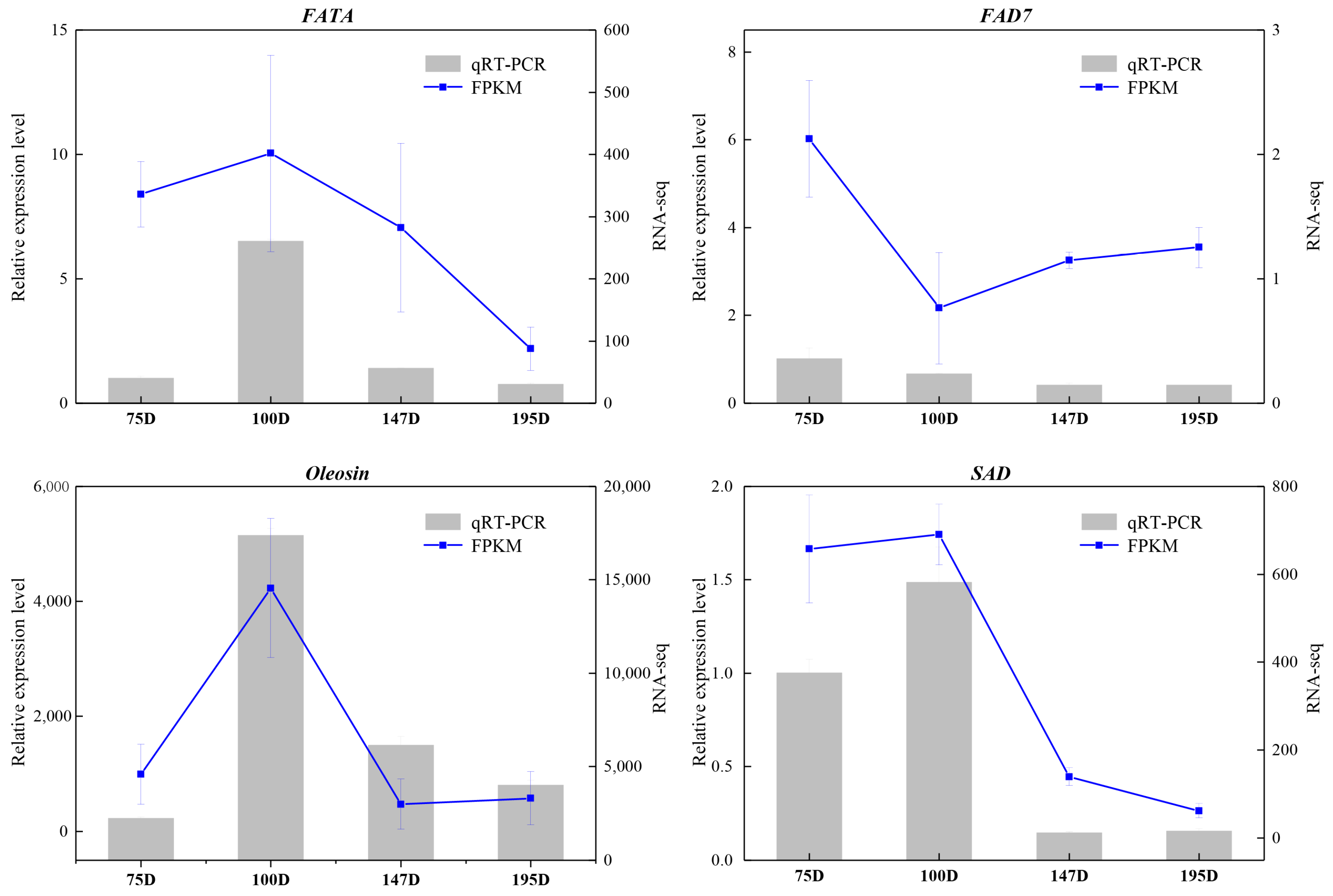 Forests 15 01966 g004 Forests 15 01966 g004