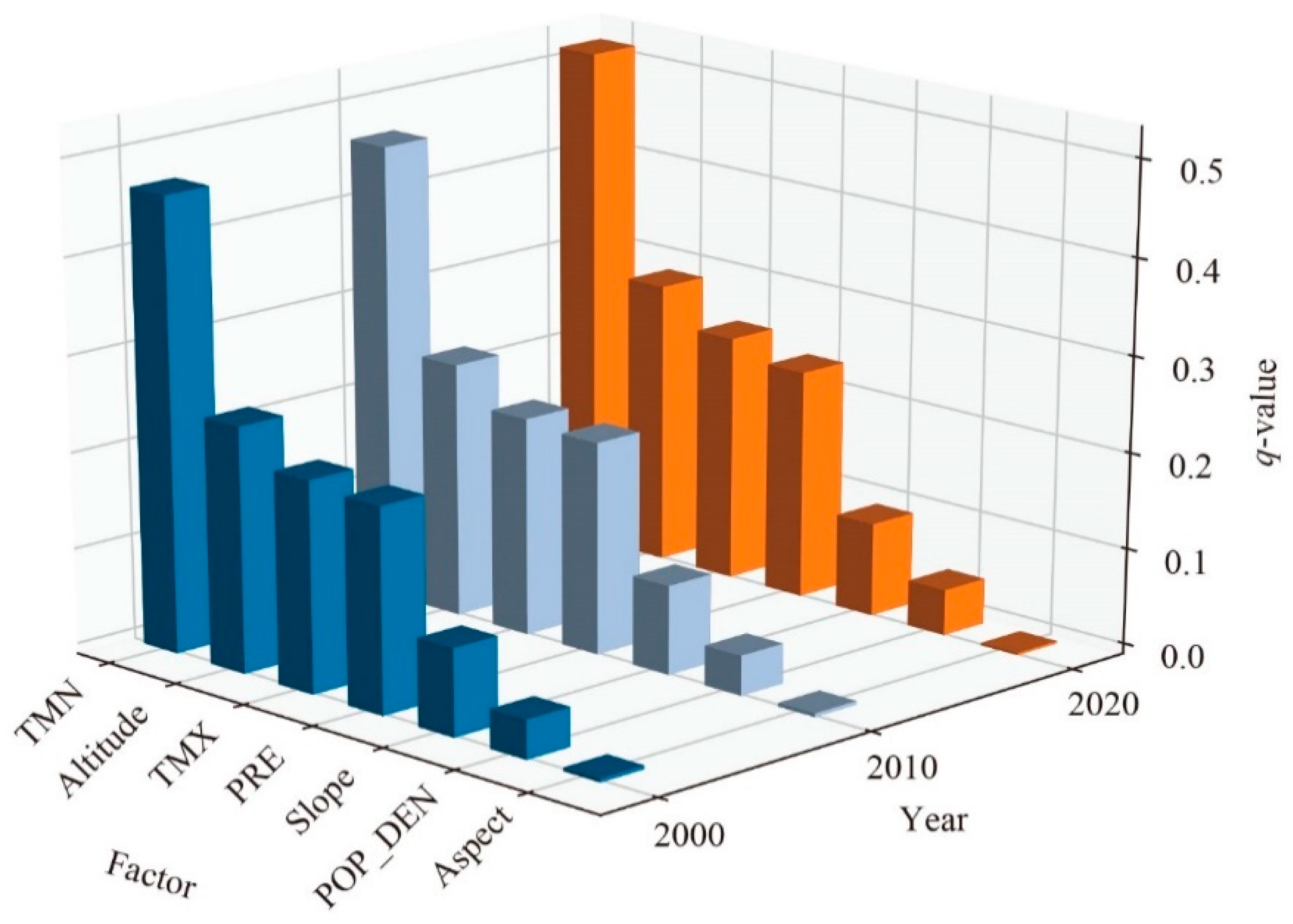 Forests 15 01968 g005