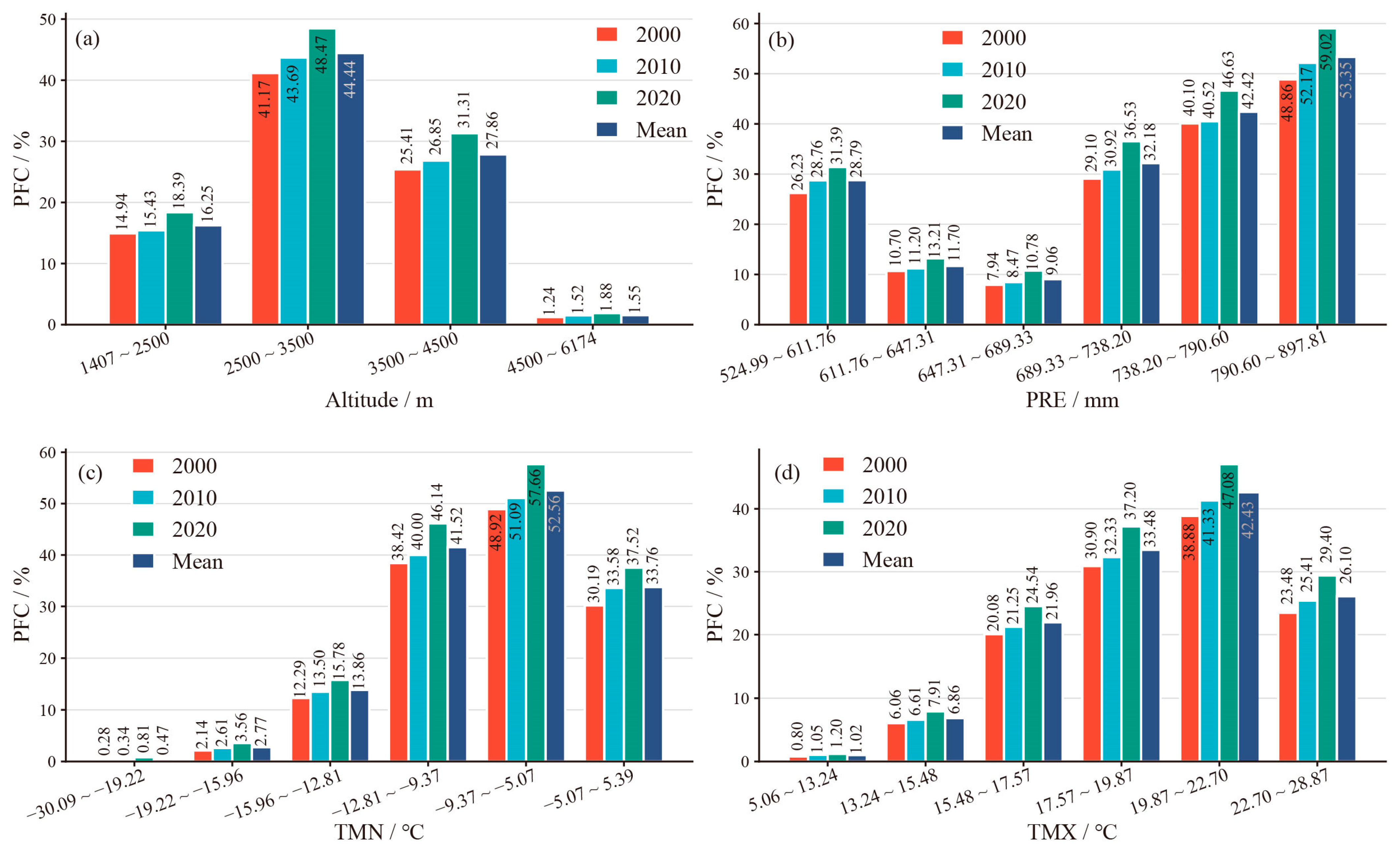 Forests 15 01968 g006