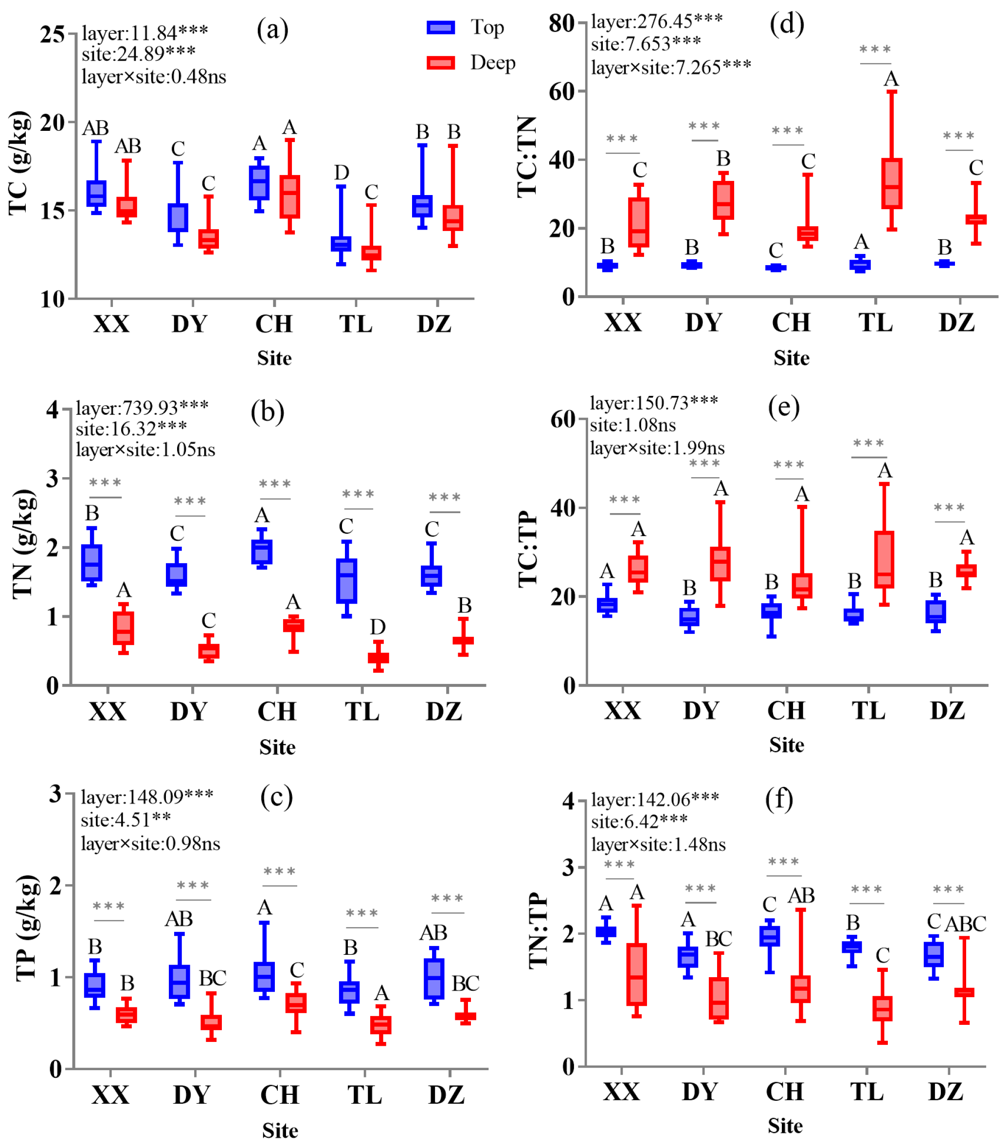 Forests 15 01969 g001