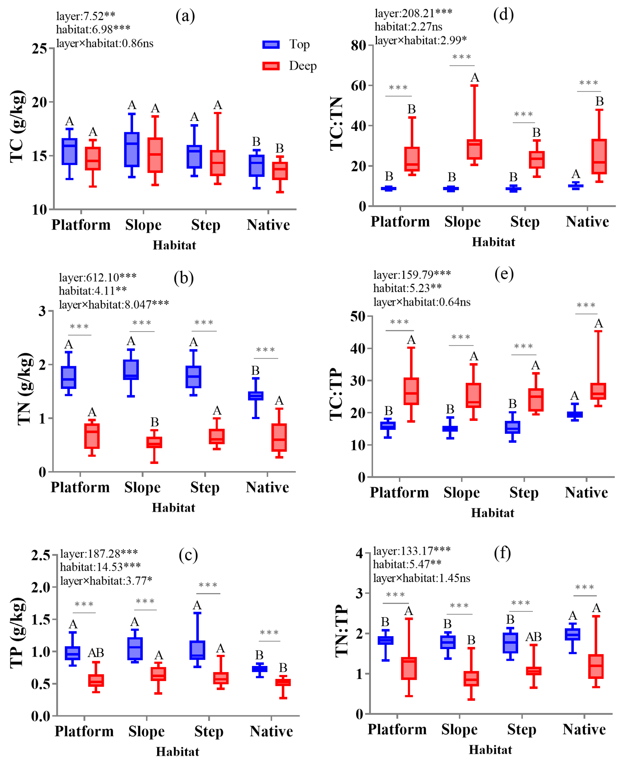 Forests 15 01969 g002
