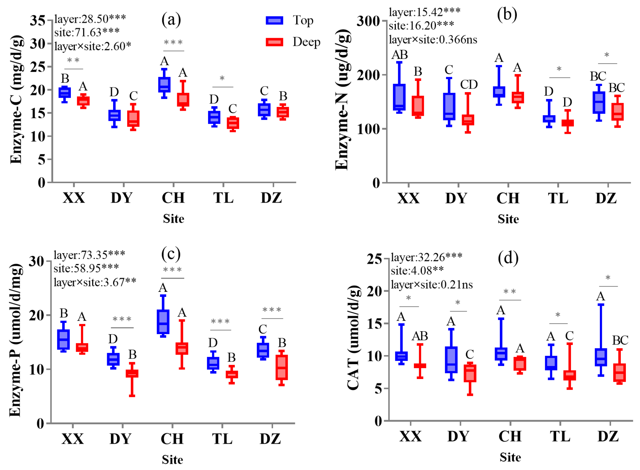 Forests 15 01969 g003