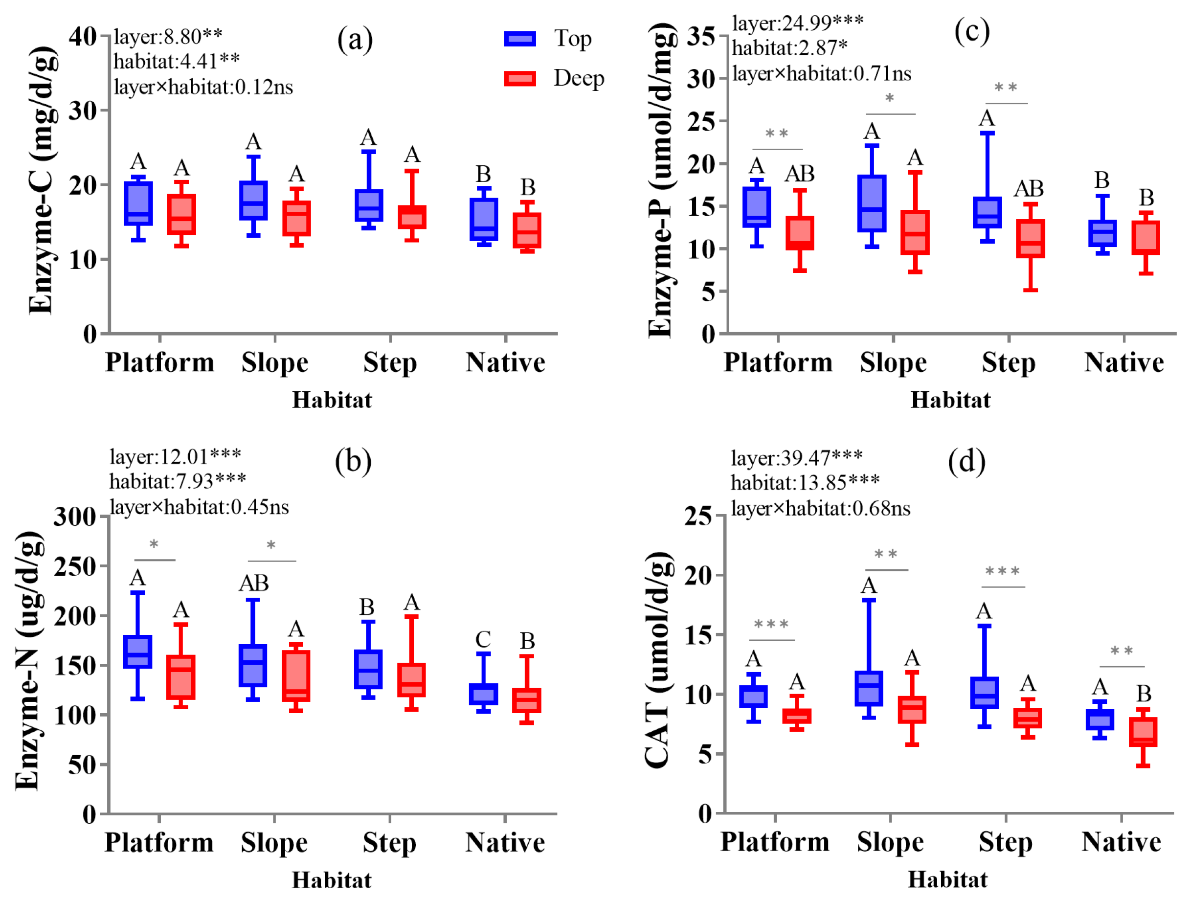 Forests 15 01969 g004