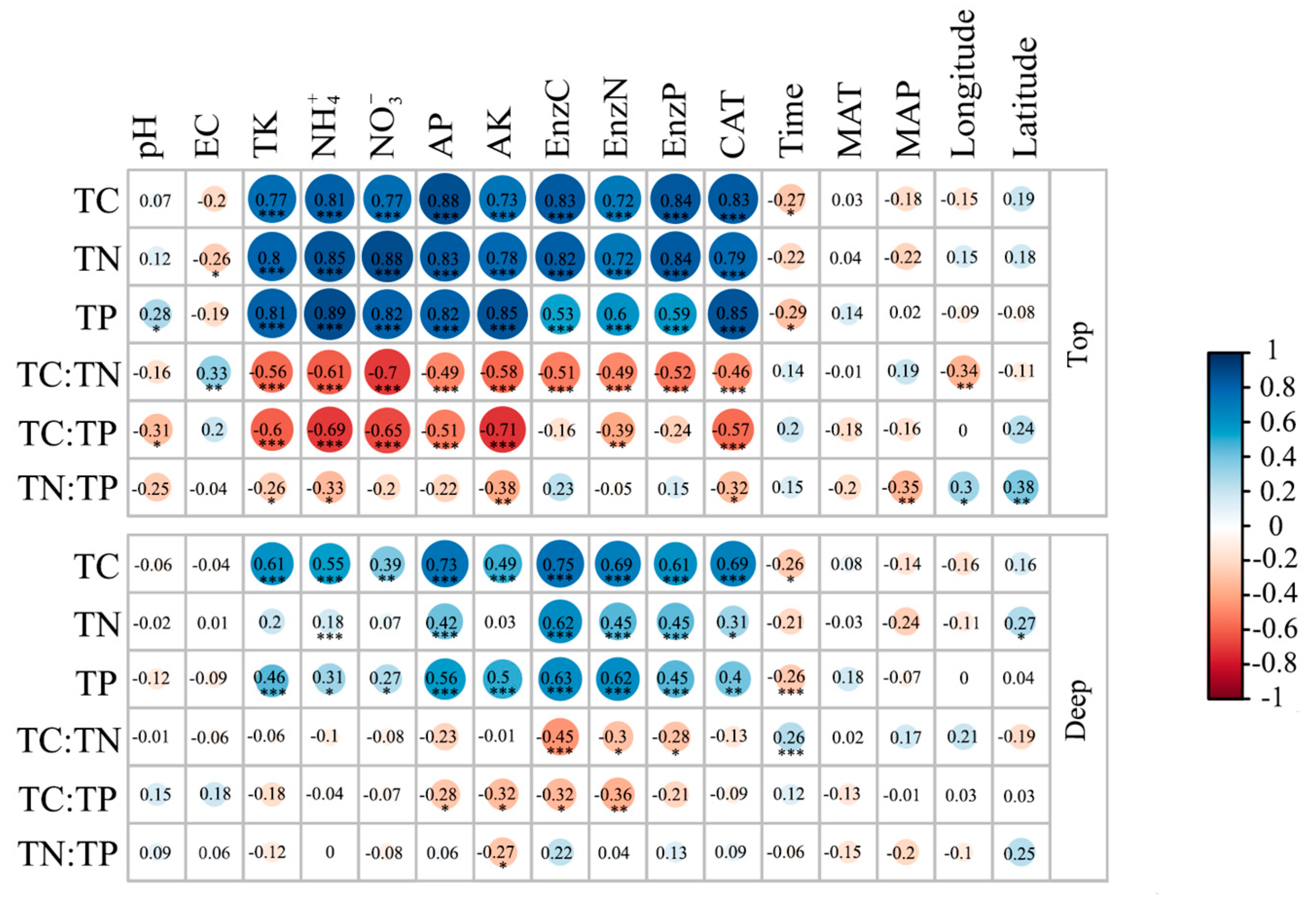 Forests 15 01969 g005
