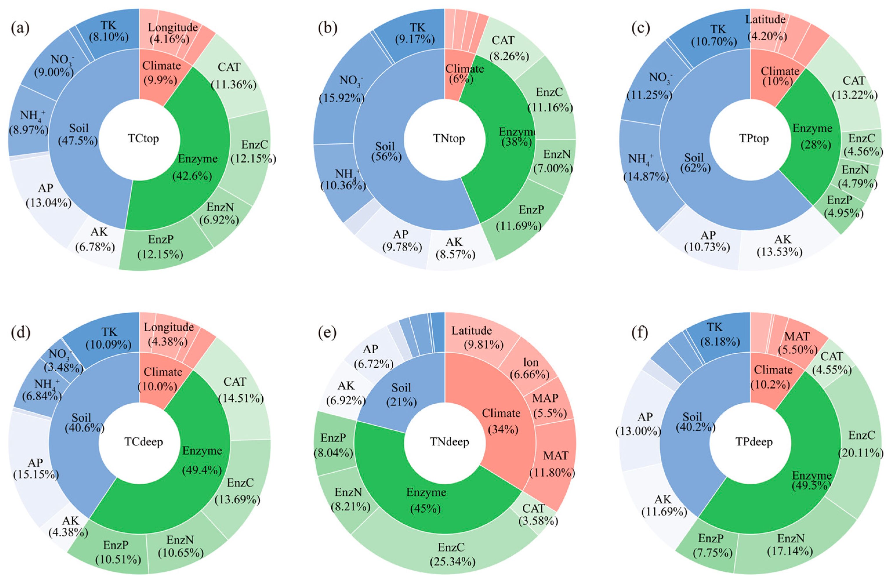 Forests 15 01969 g006