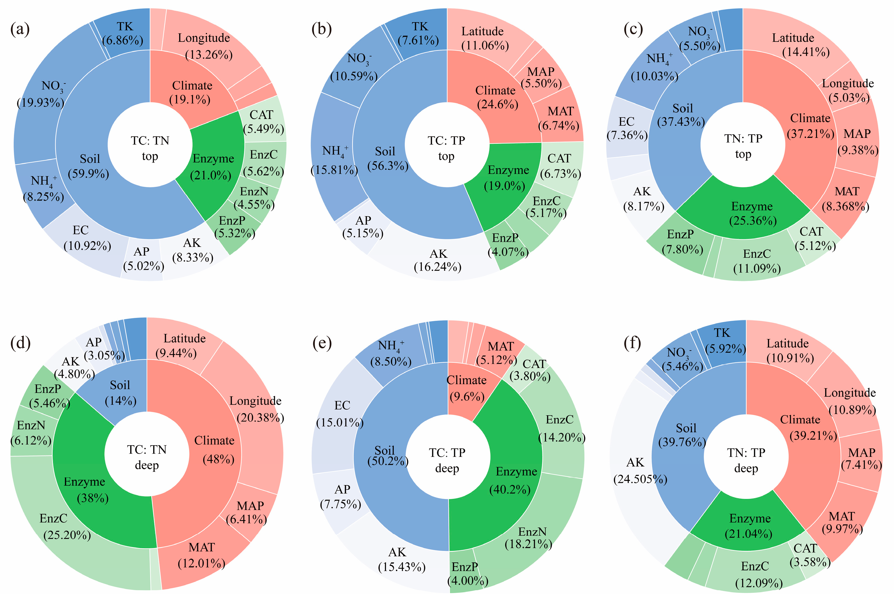 Forests 15 01969 g007