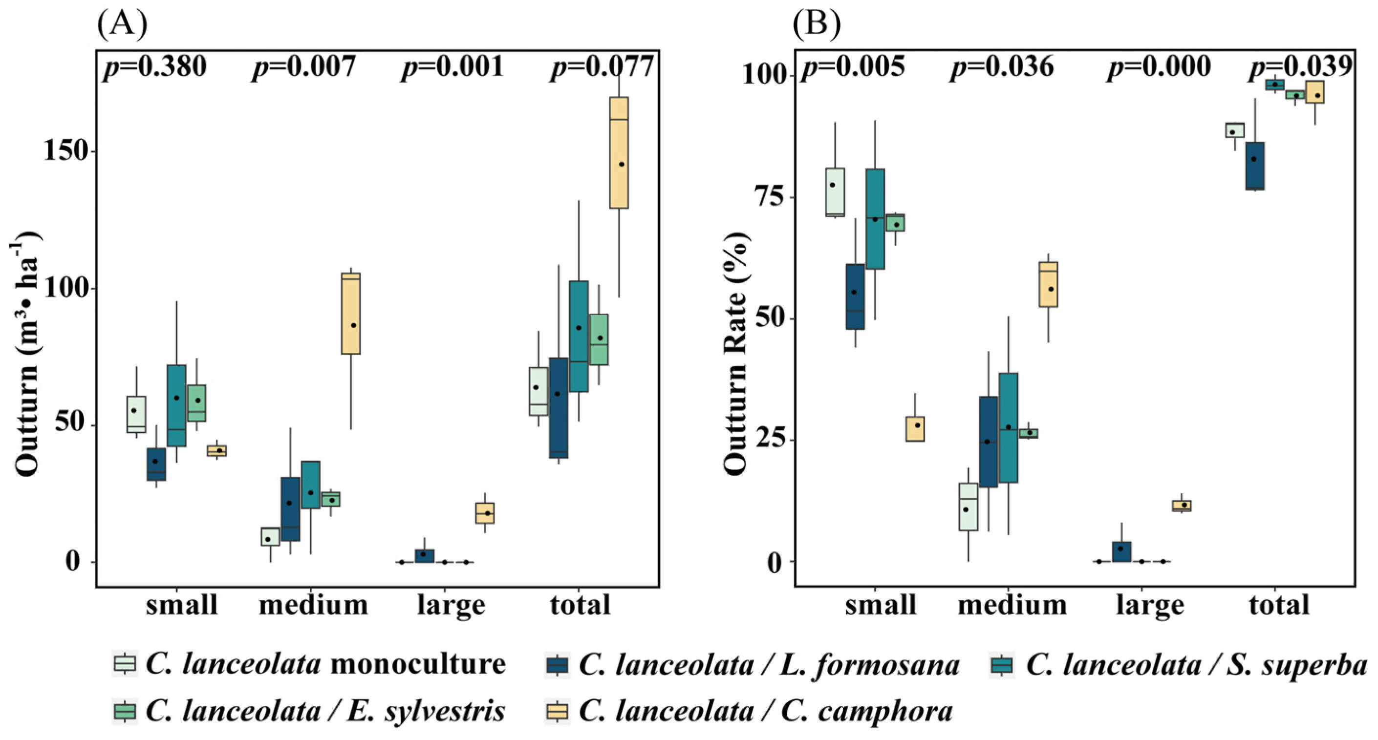 Forests 15 01970 g004
