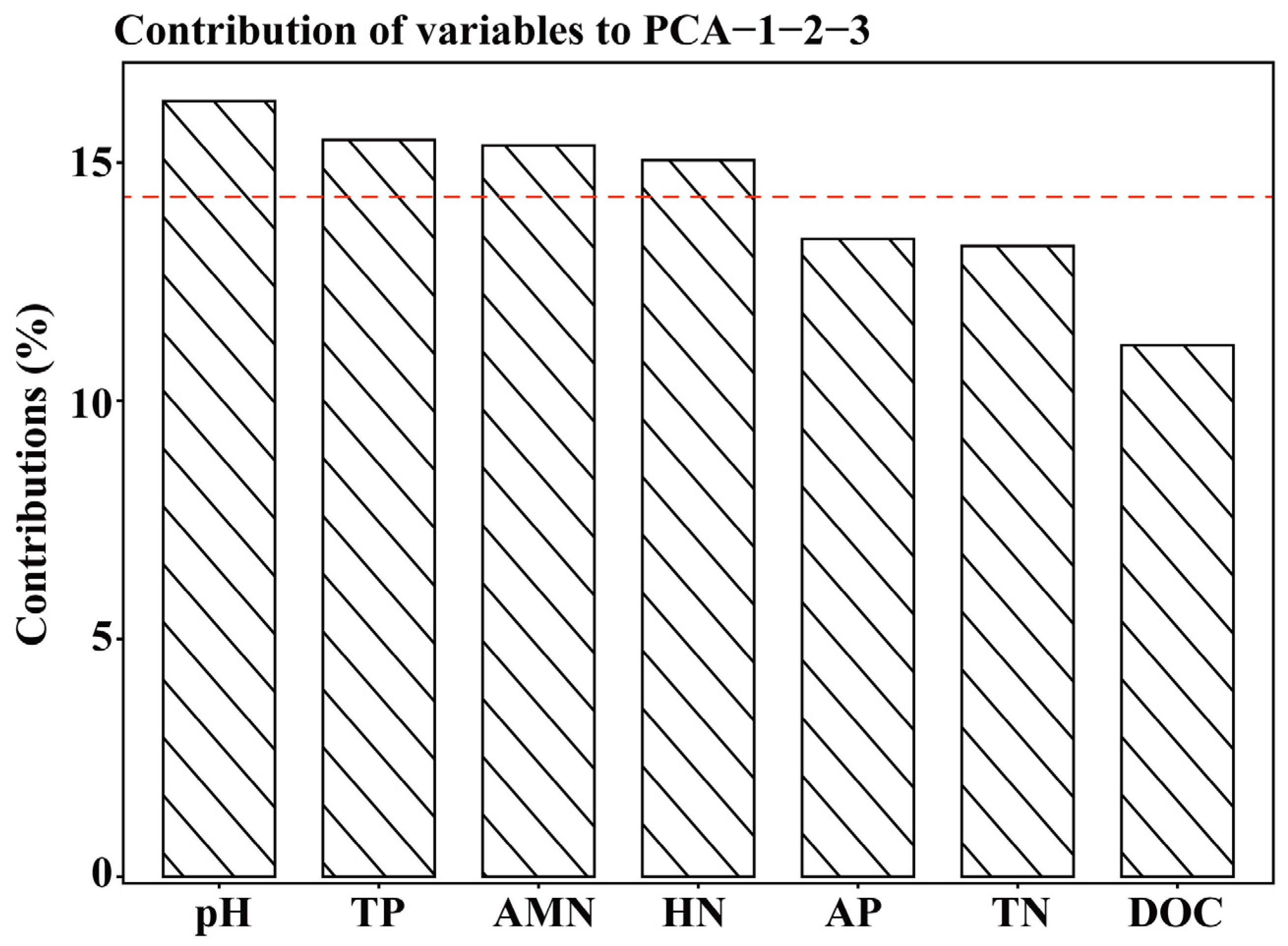 Forests 15 01970 g006