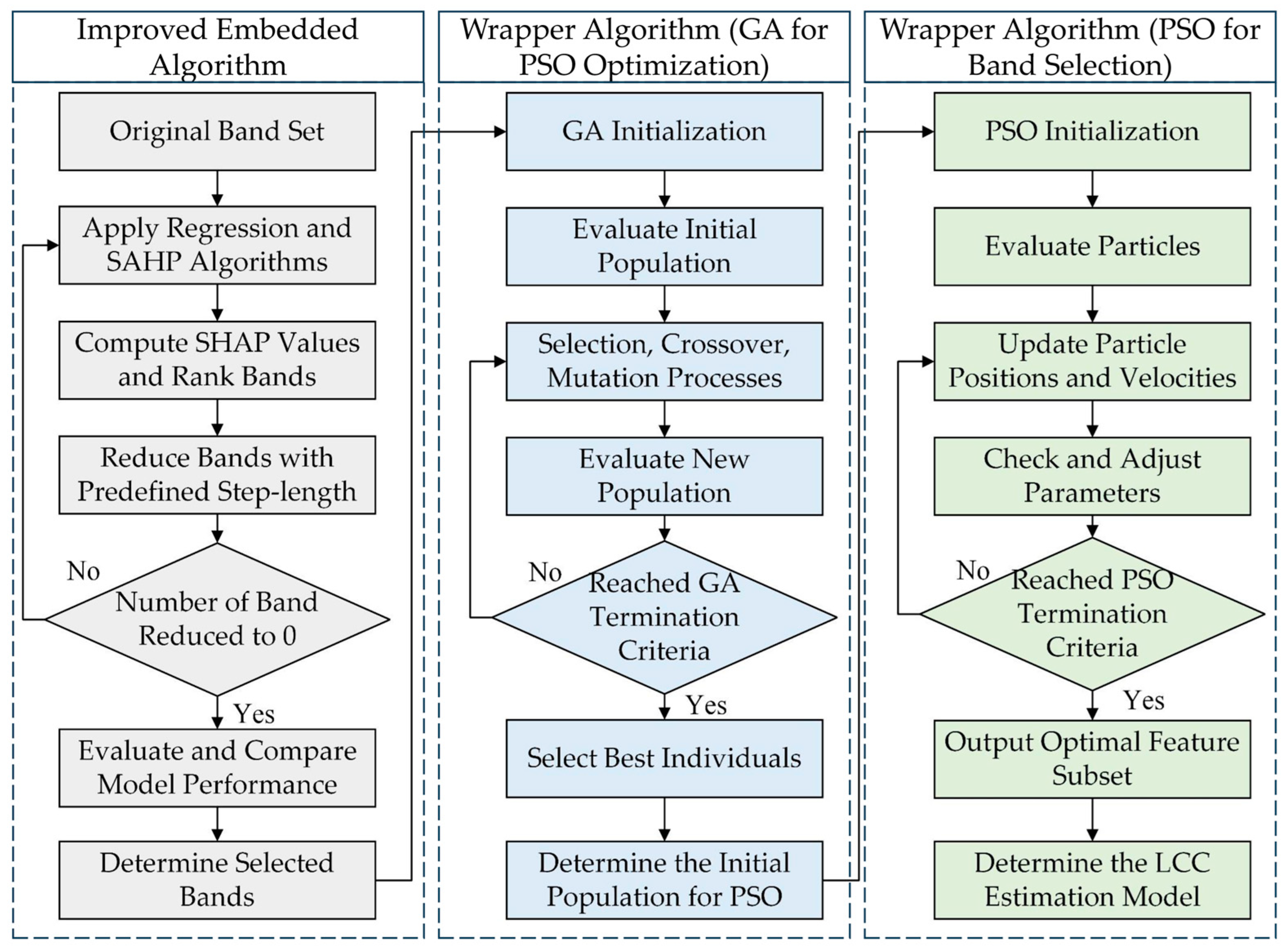 Forests 15 01971 g004