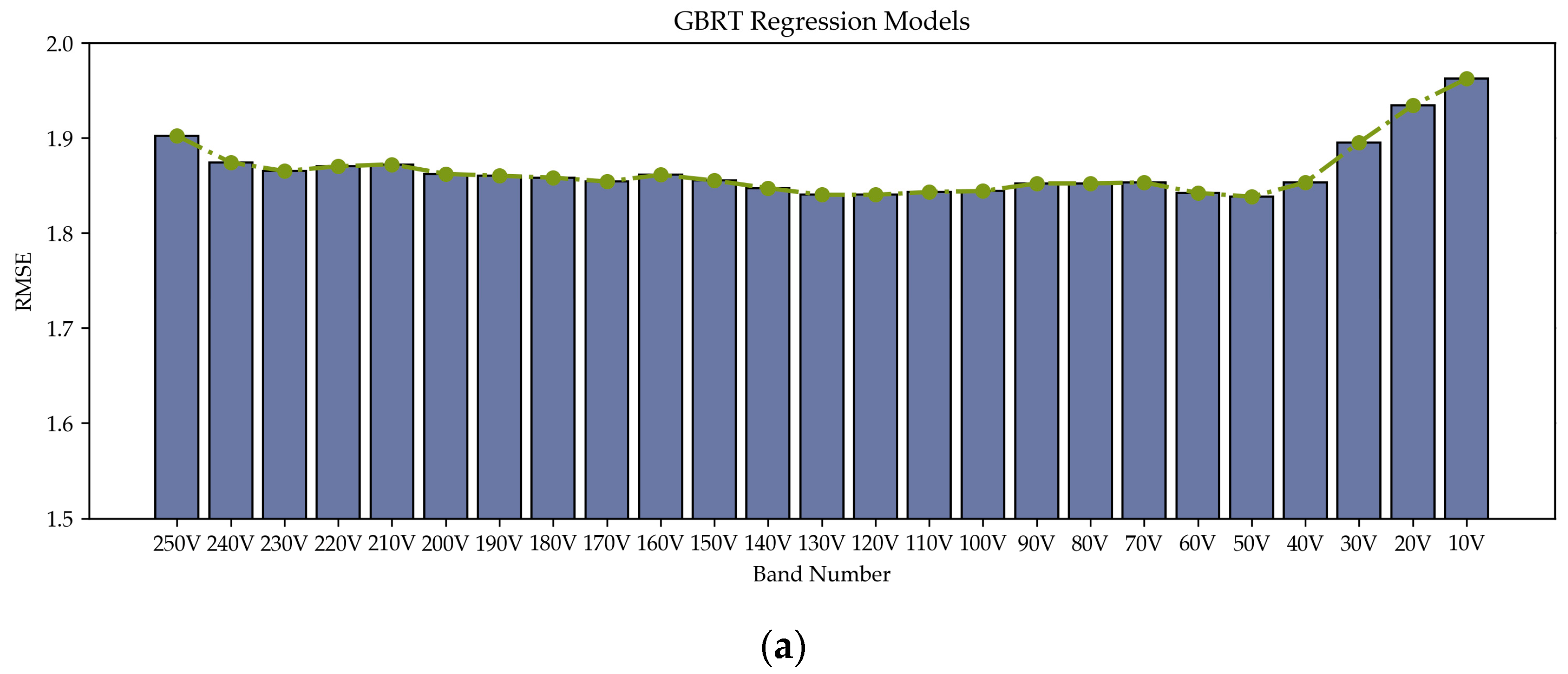 Forests 15 01971 g005a