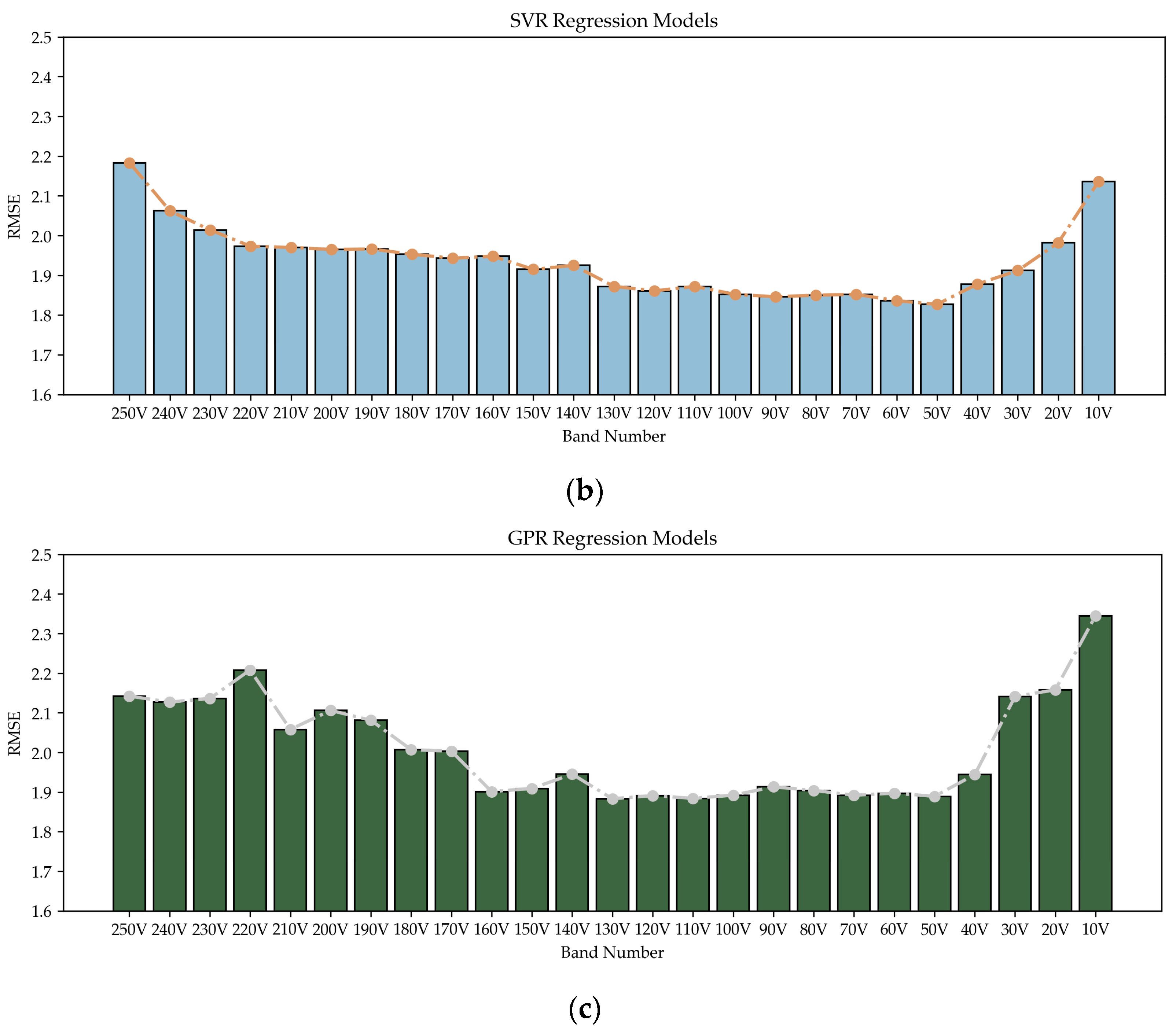 Forests 15 01971 g005b