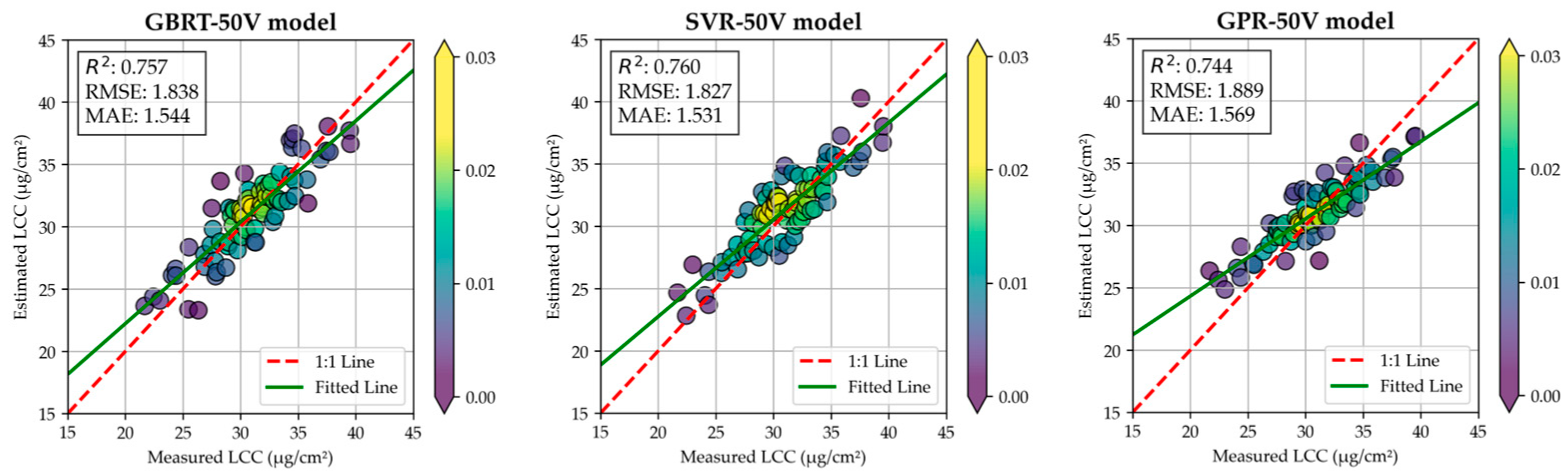 Forests 15 01971 g006
