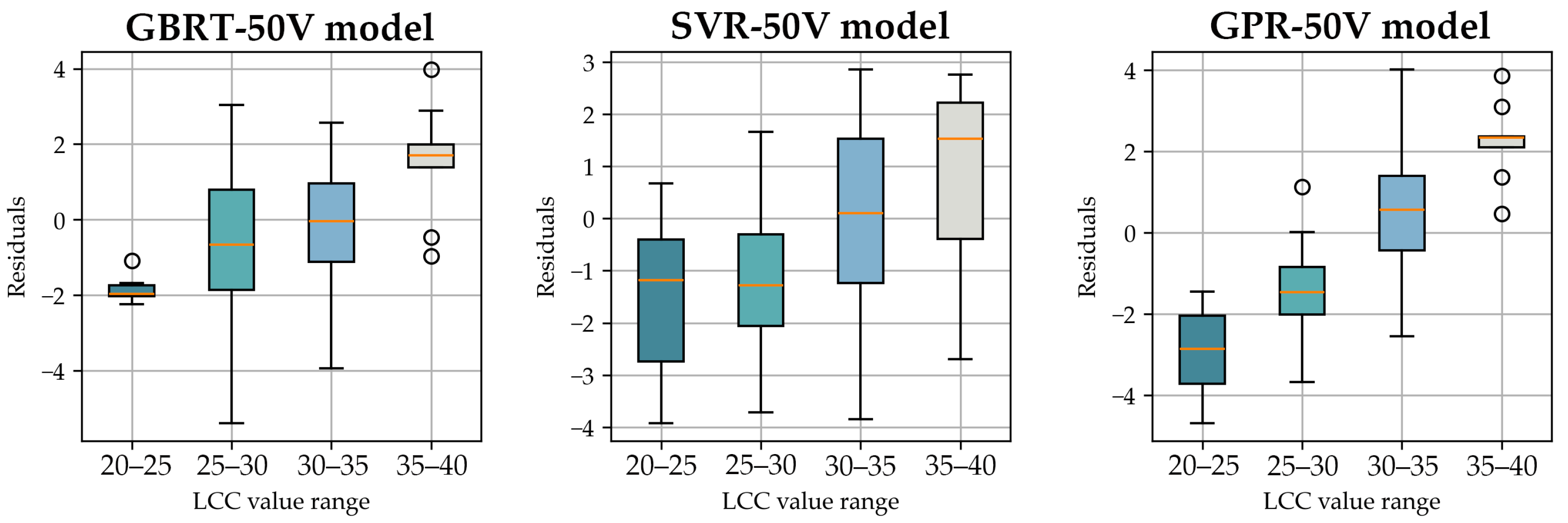 Forests 15 01971 g007