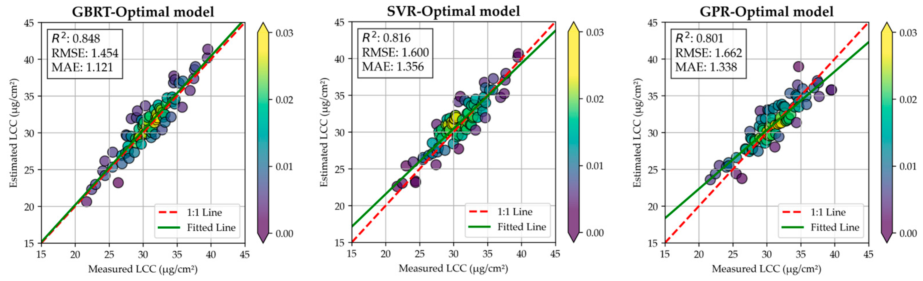 Forests 15 01971 g008