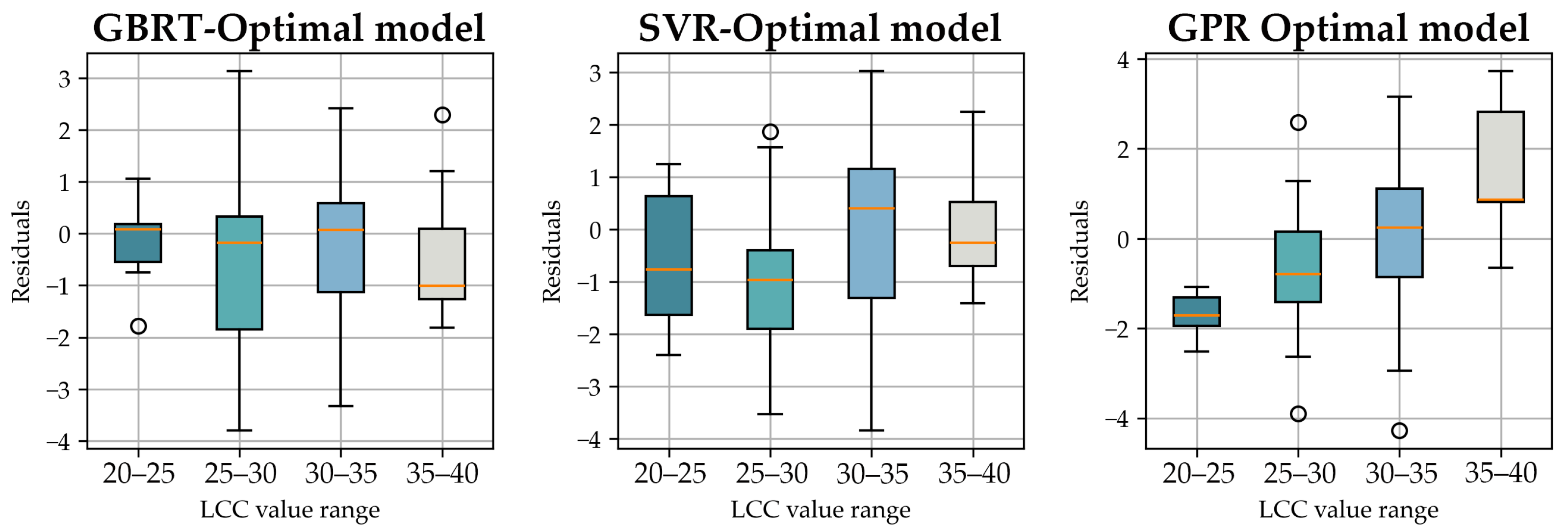 Forests 15 01971 g009