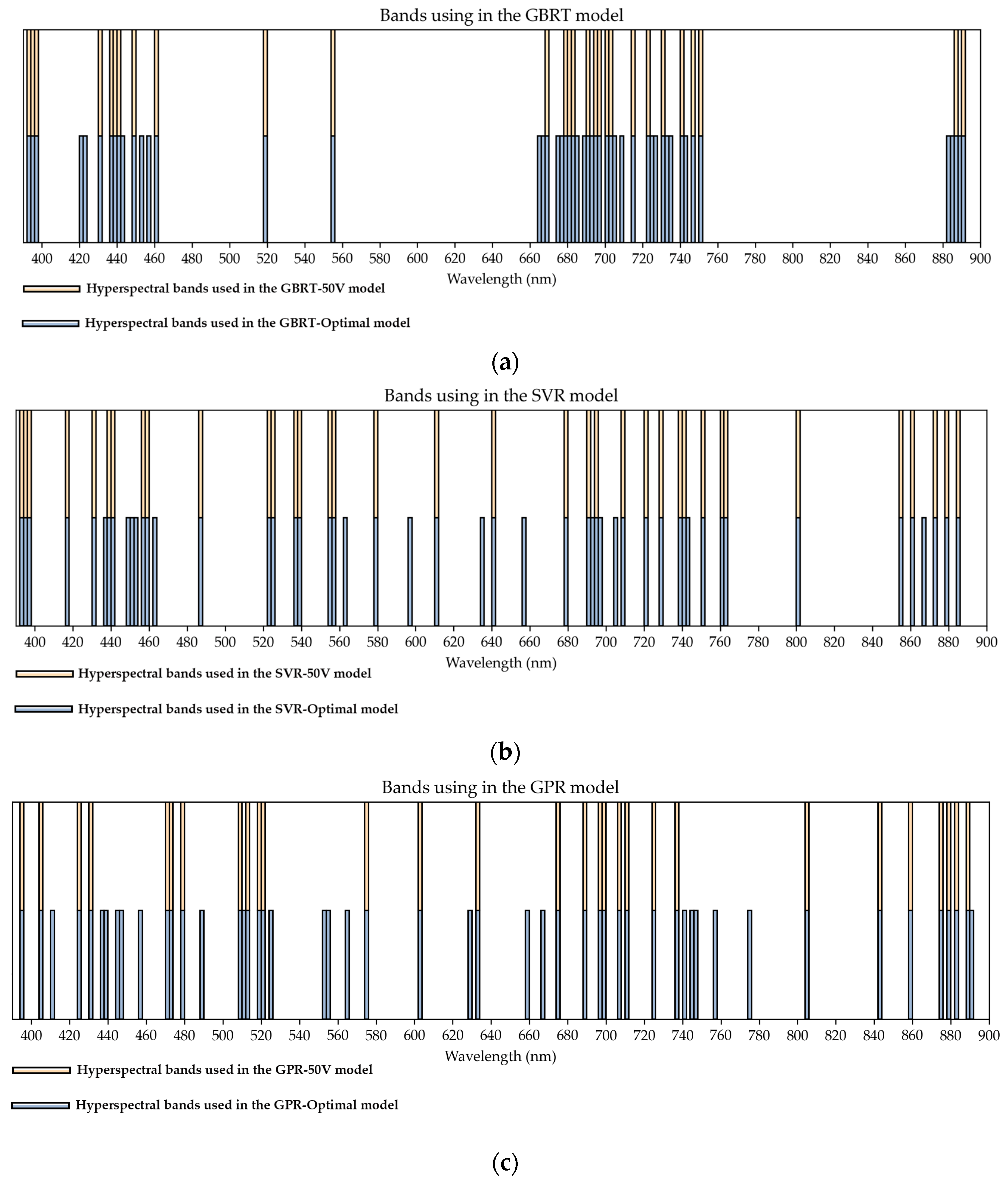 Forests 15 01971 g010